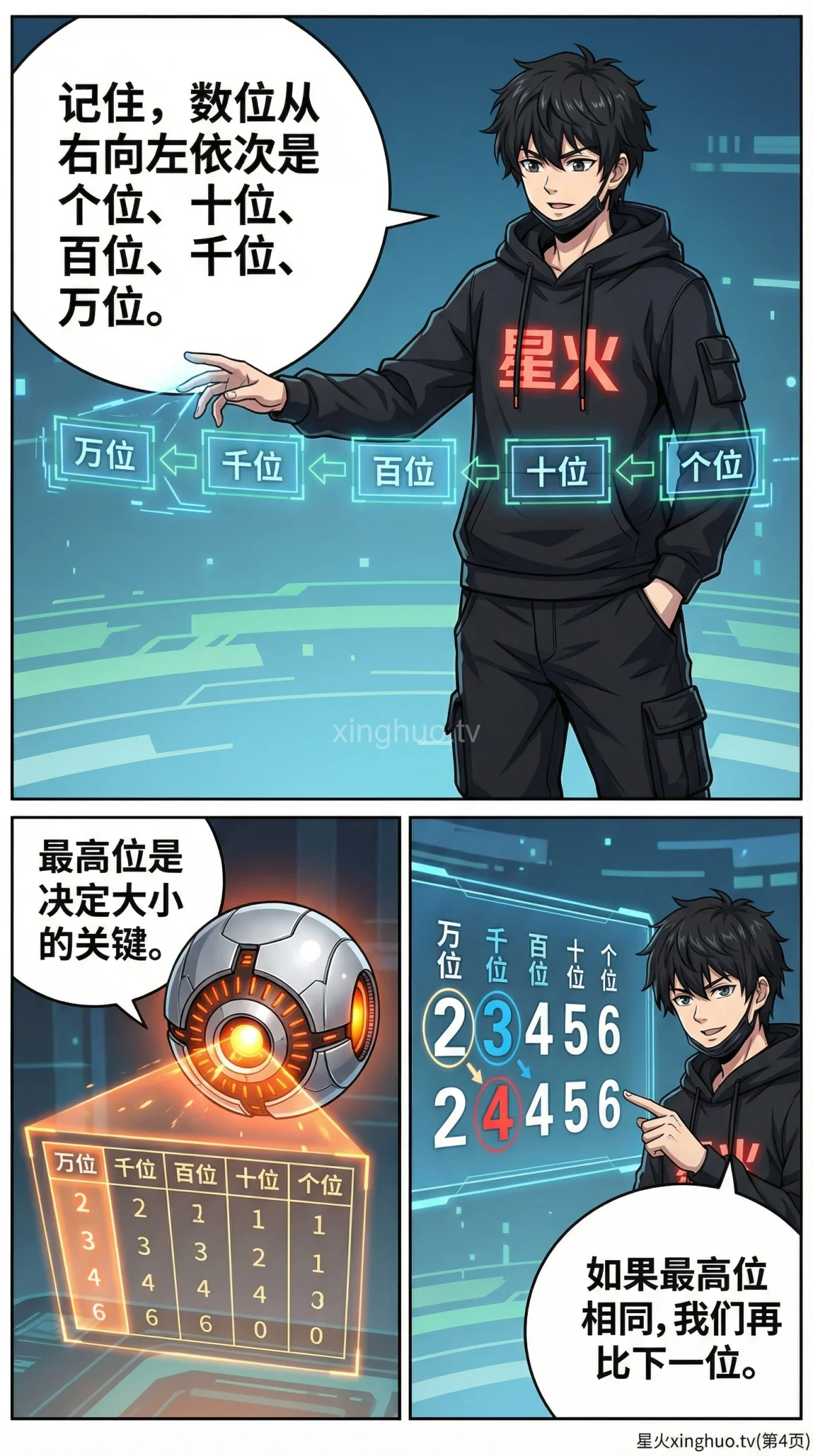 数的大小比较方法详解：比较规则、技巧与练习题 | 小学数学 - 第 4 页