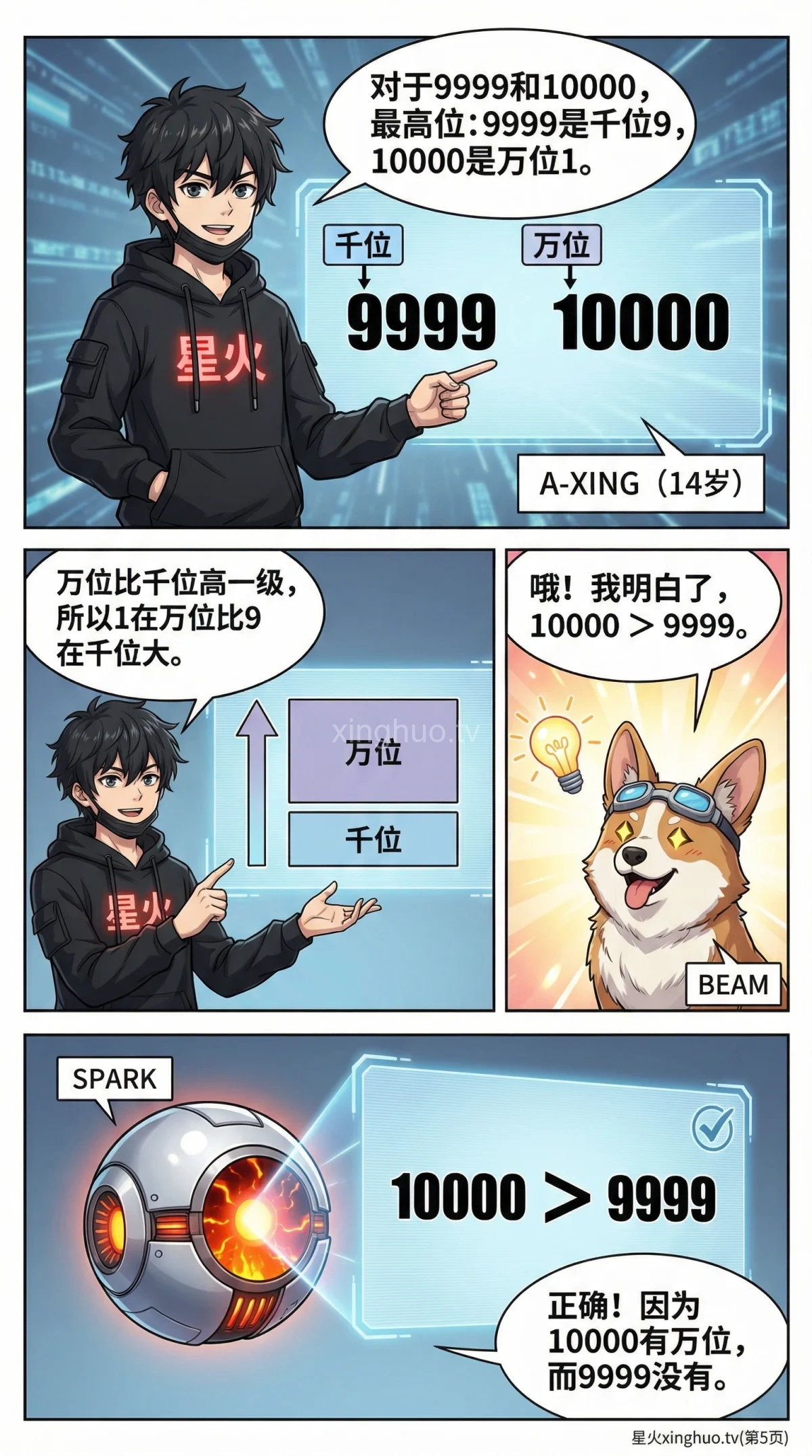 数的大小比较方法详解：比较规则、技巧与练习题 | 小学数学 - 第 5 页