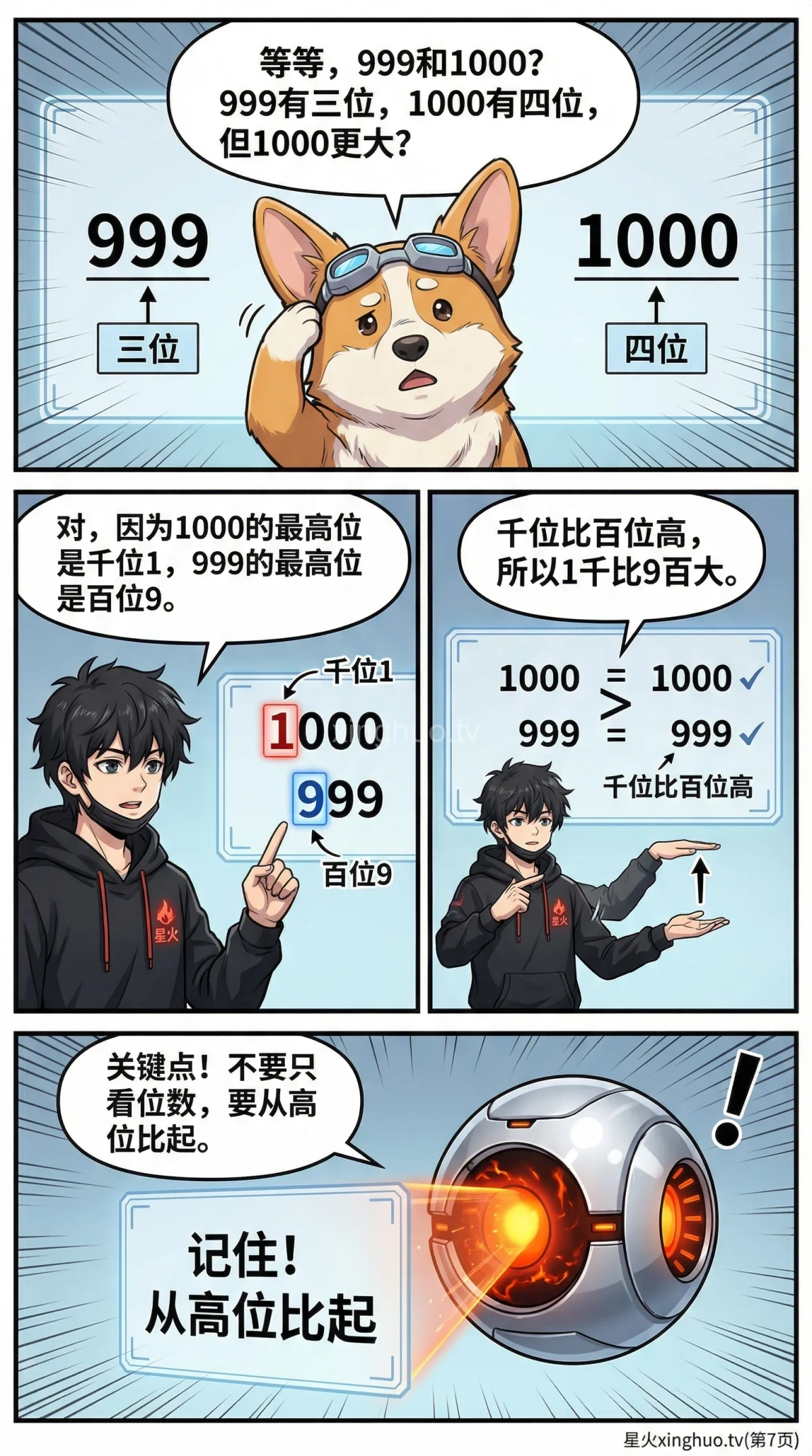 数的大小比较方法详解：比较规则、技巧与练习题 | 小学数学 - 第 7 页