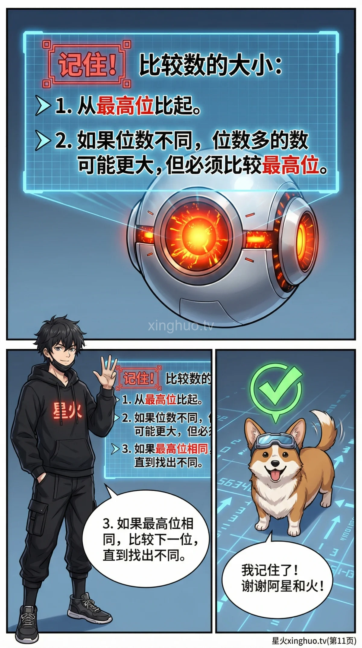 数的大小比较方法详解：比较规则、技巧与练习题 | 小学数学 - 第 11 页