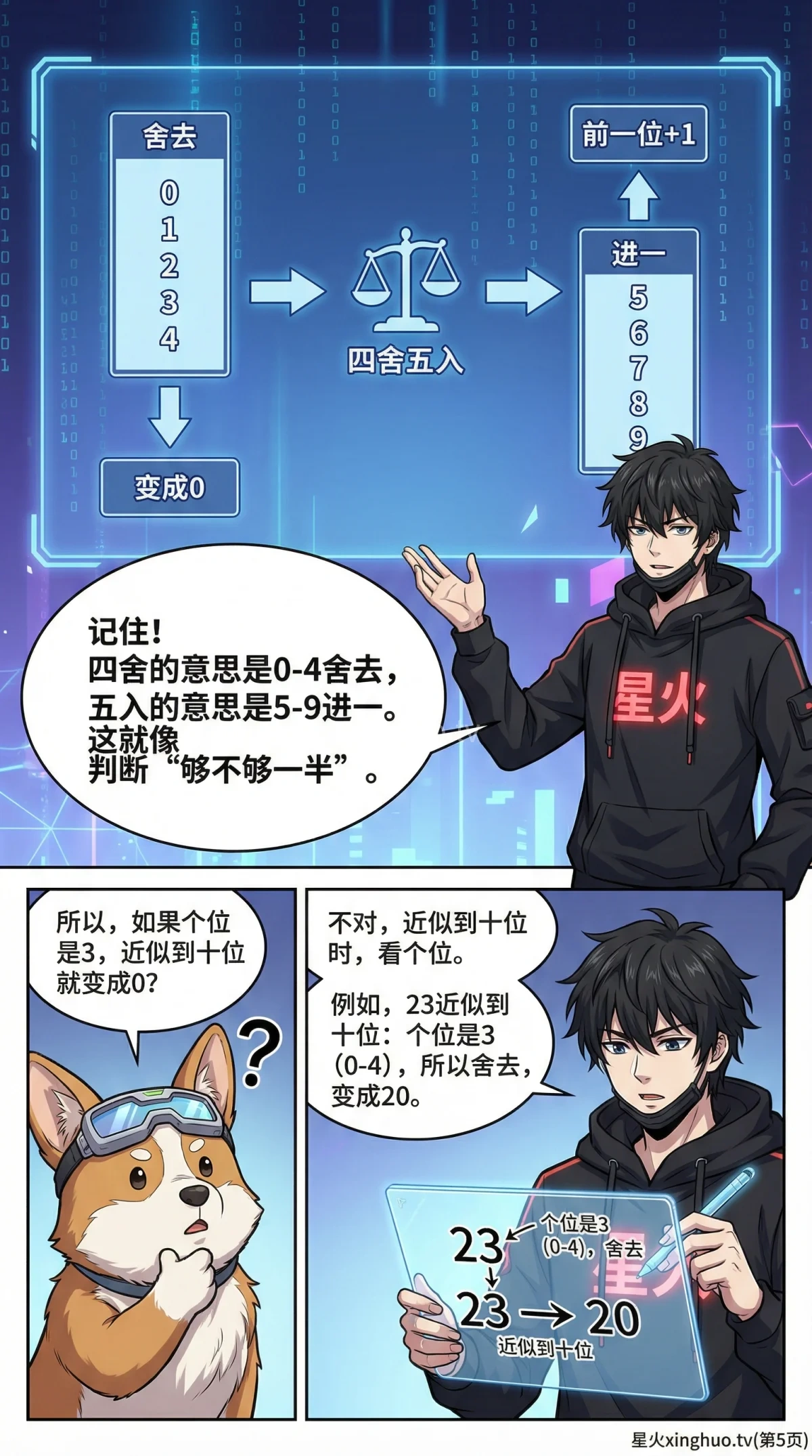 近似数与四舍五入详解：方法步骤、实例与常见错误（小学数学） - 第 5 页