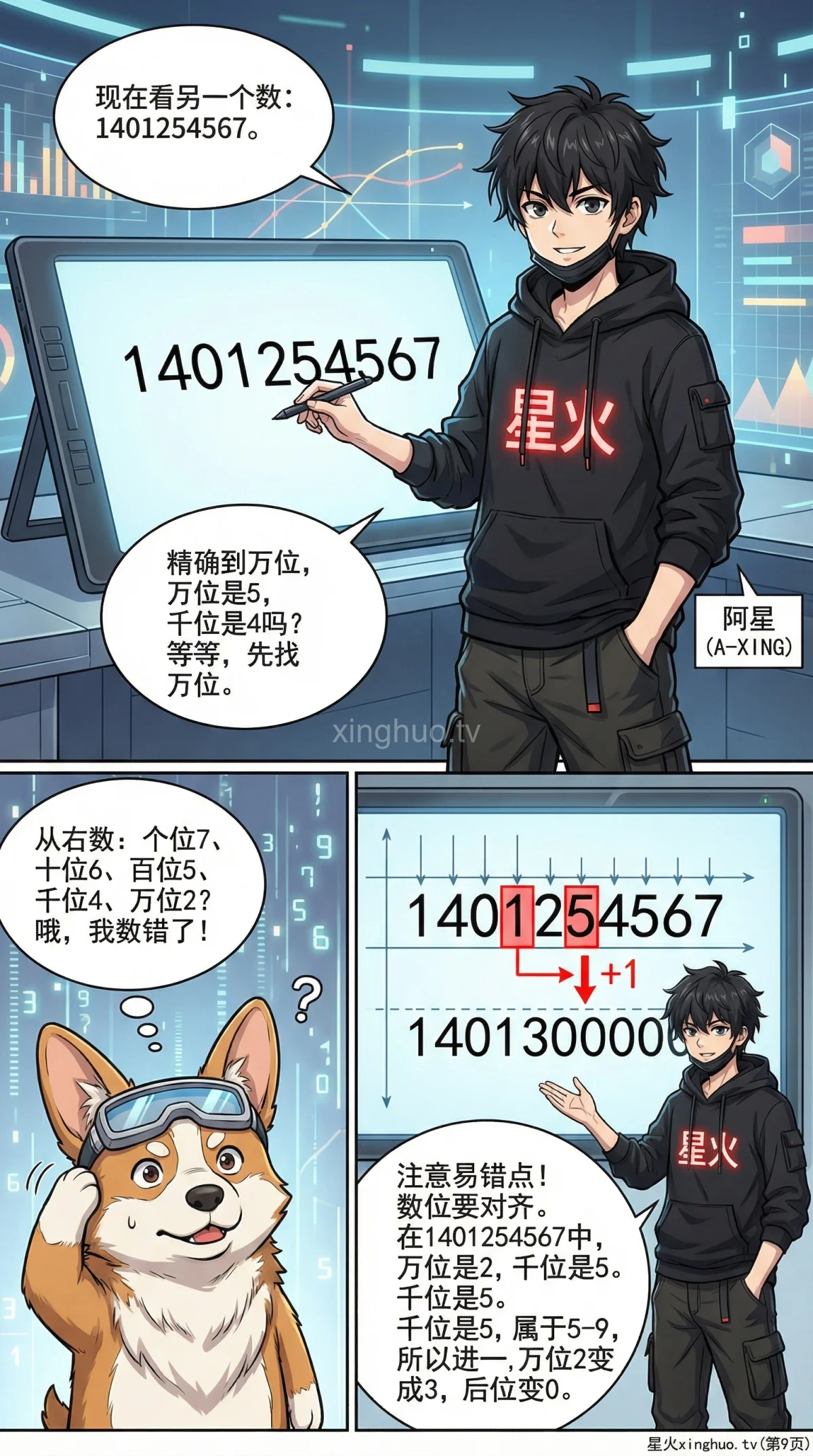 近似数与四舍五入详解：方法步骤、实例与常见错误（小学数学） - 第 9 页