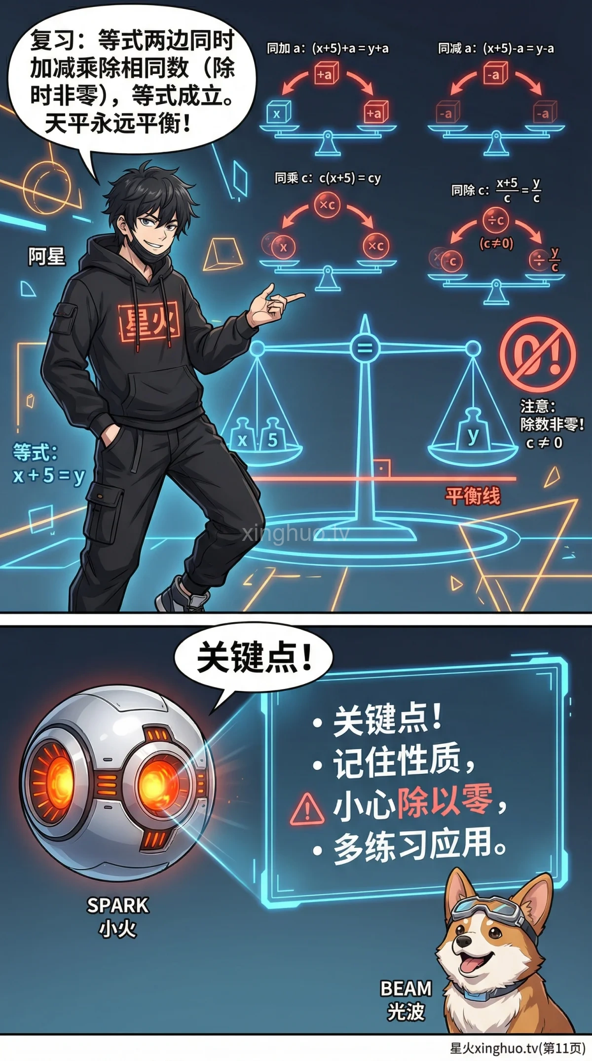 等式的基本性质是什么？解方程应用详解 | 初中数学代数 - 第 11 页