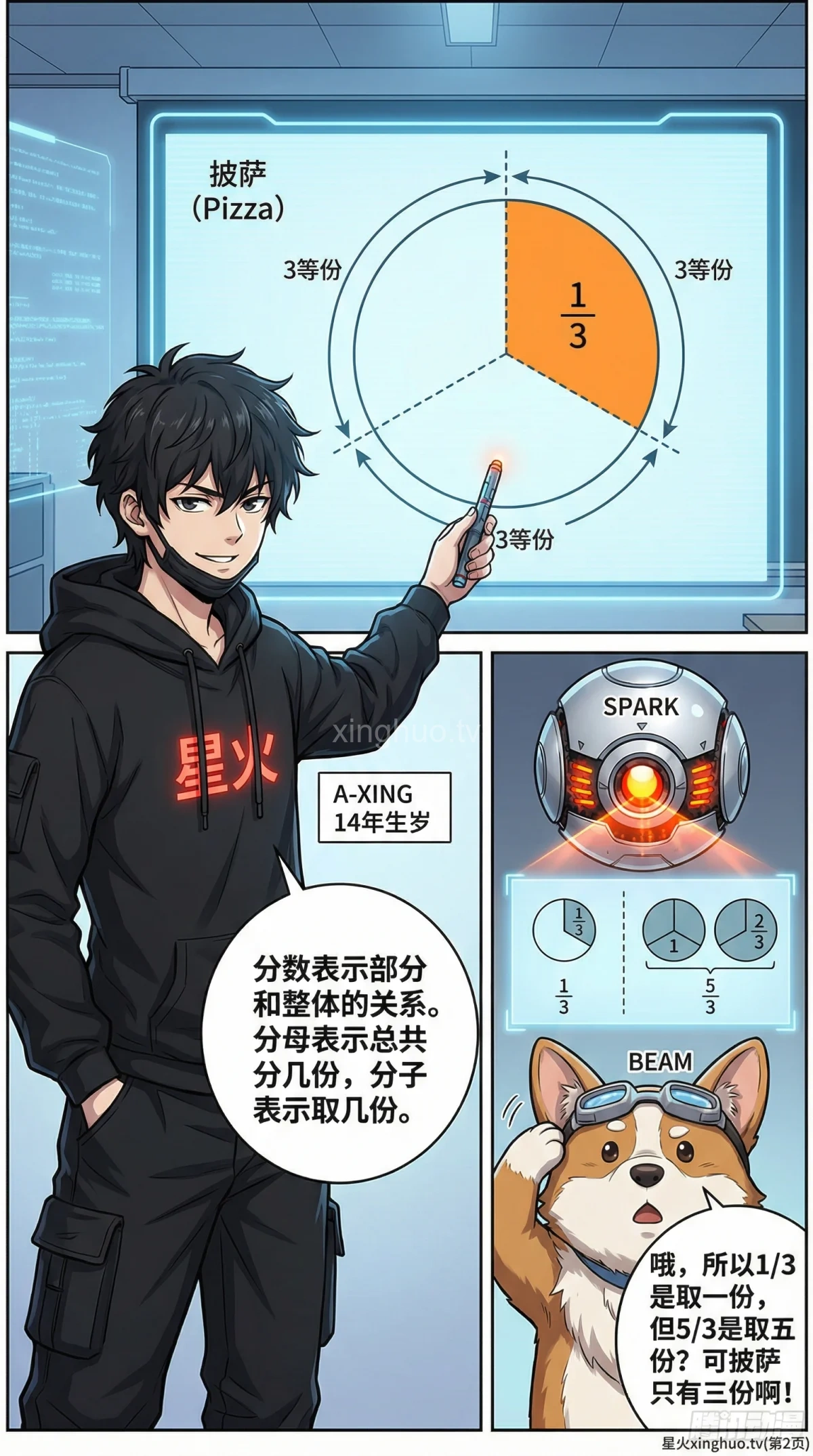 真分数与假分数的区别与转换详解 | 附练习题与概念辨析 - 第 2 页