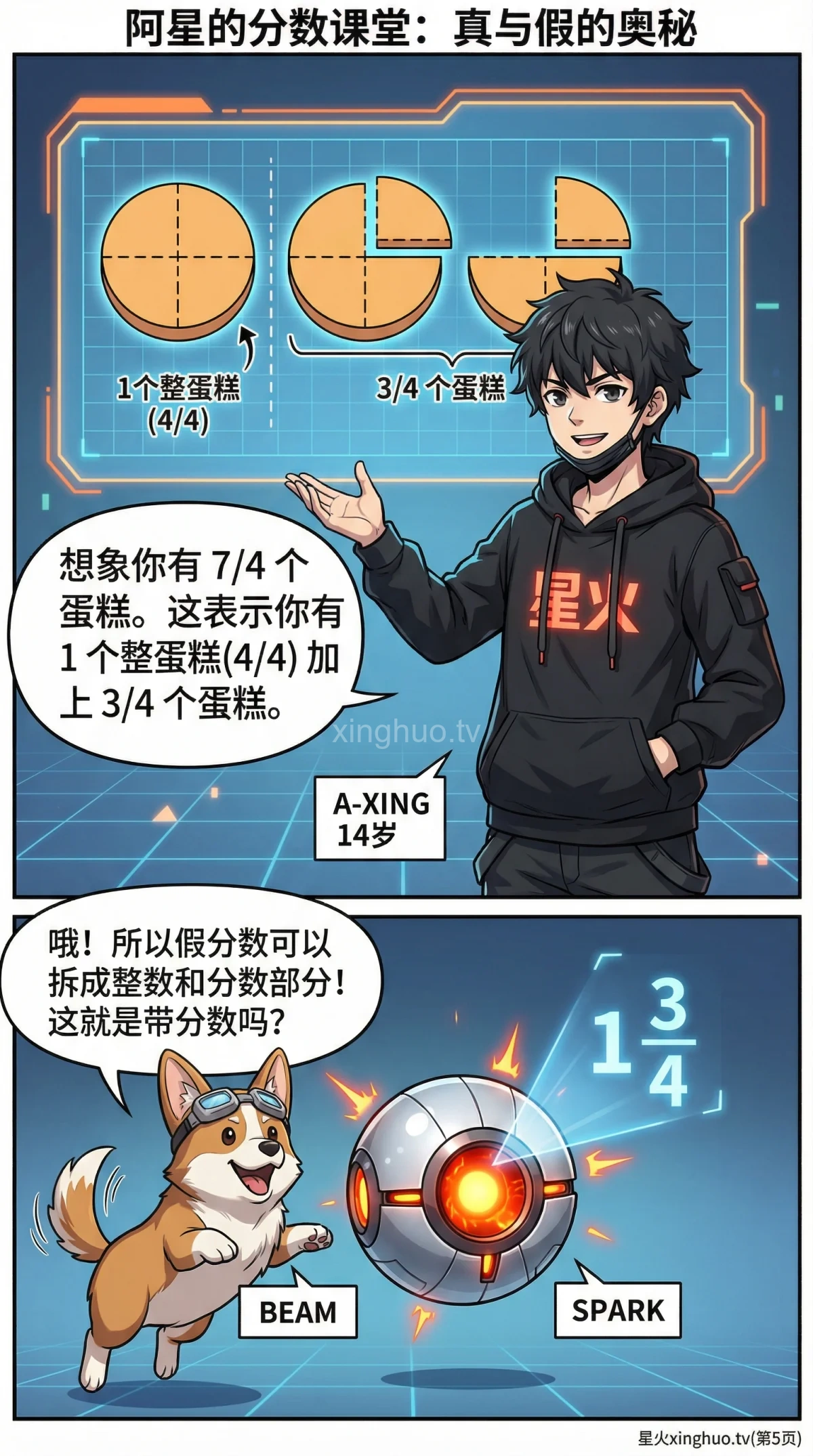 真分数与假分数的区别与转换详解 | 附练习题与概念辨析 - 第 5 页