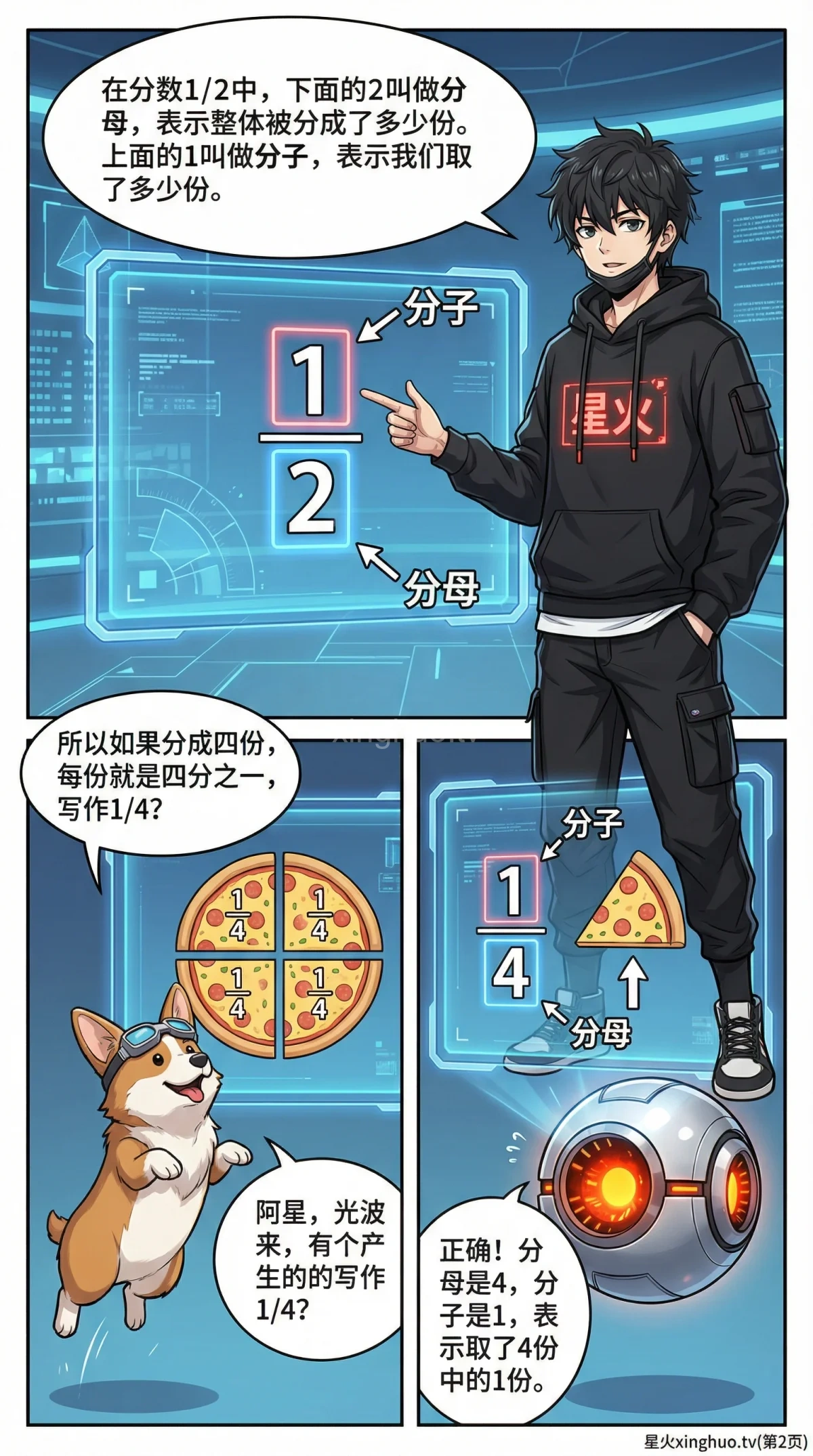 分数的基本性质是什么？核心概念与例题详解 | 小学数学 - 第 2 页