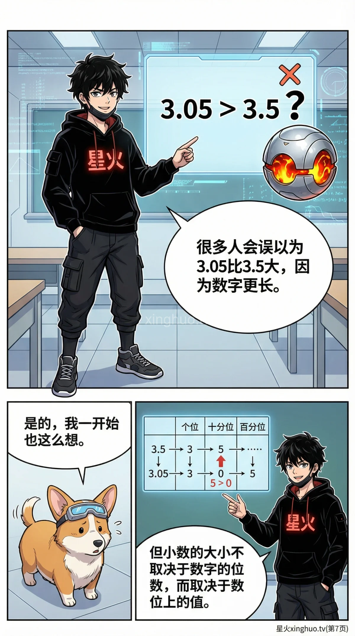 小数的读写与大小比较详解：数位认识与排序方法教学 - 第 7 页