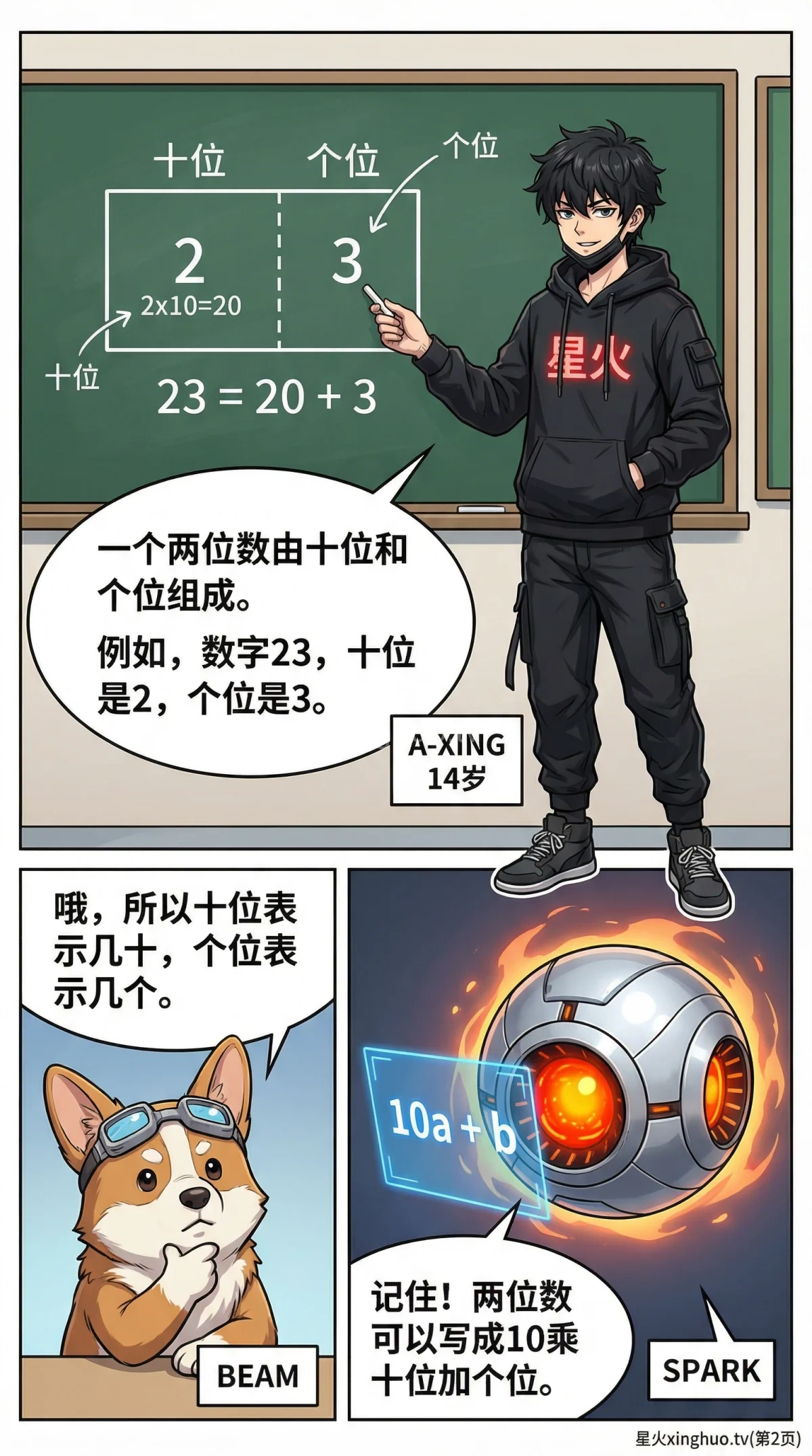 数字问题方程解法详解：从基础到应用（含例题与技巧） - 第 2 页