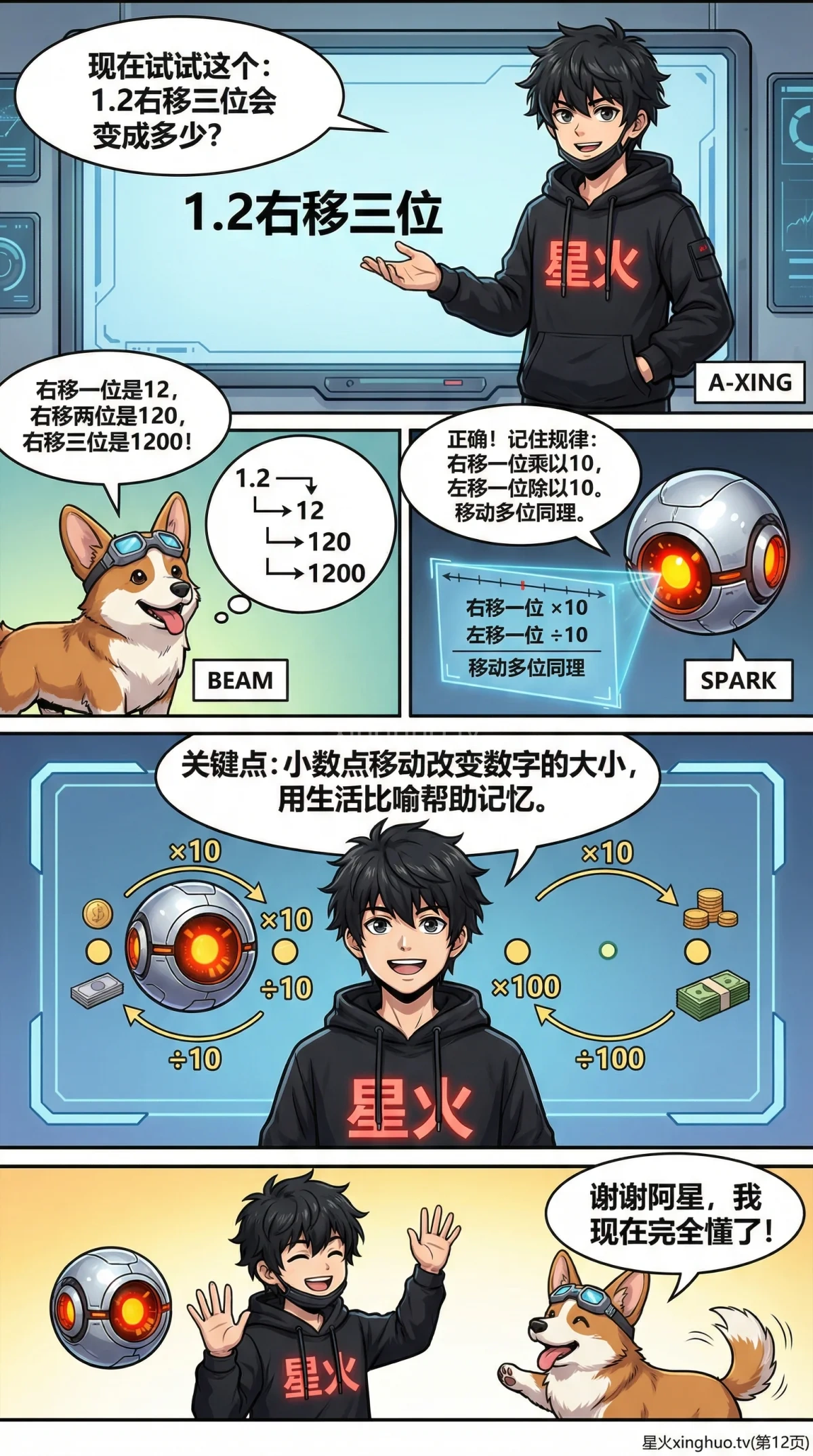 数字问题方程解法详解：从基础到应用（含例题与技巧） - 第 12 页