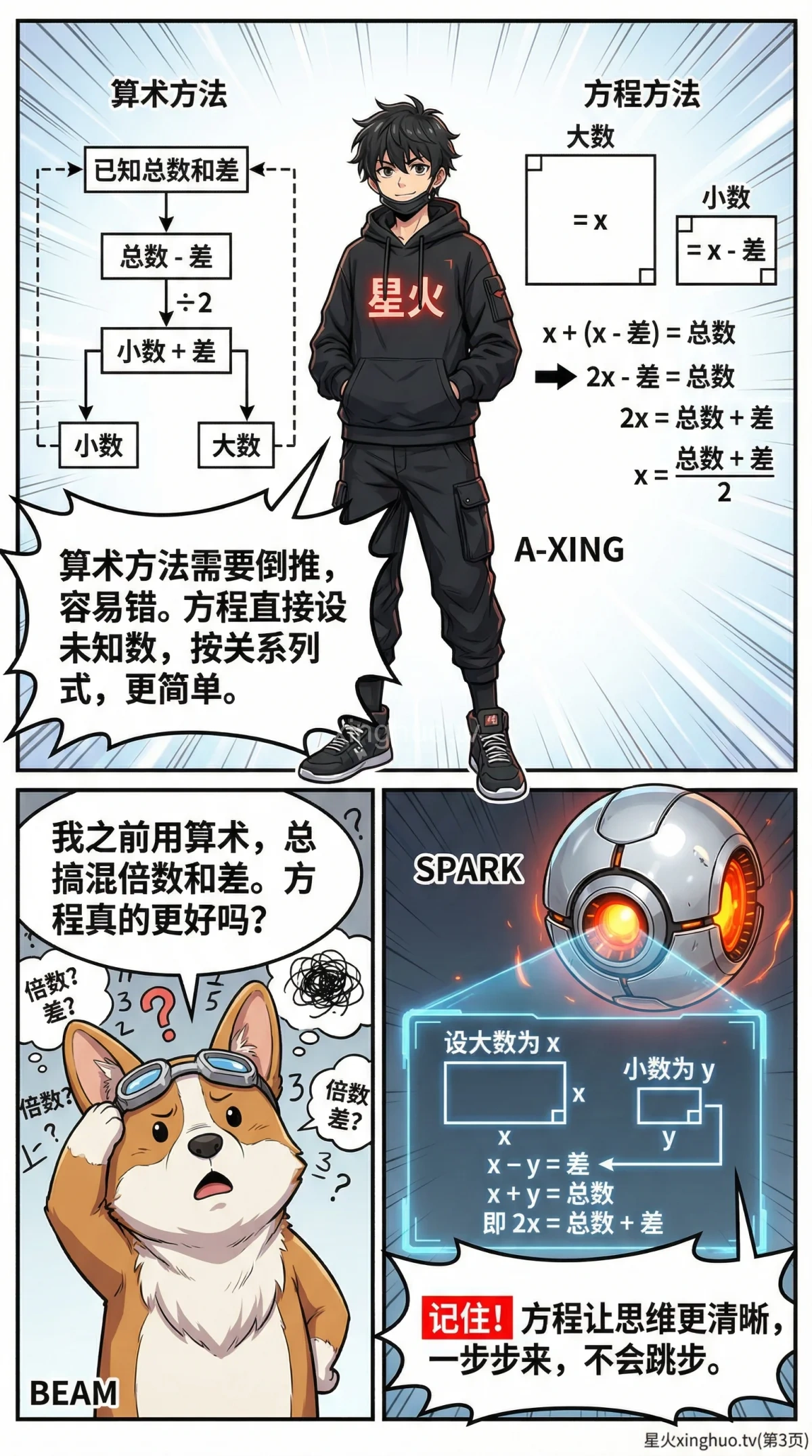 和差倍分问题详解：方程解法与练习题（小学数学/初中数学） - 第 3 页