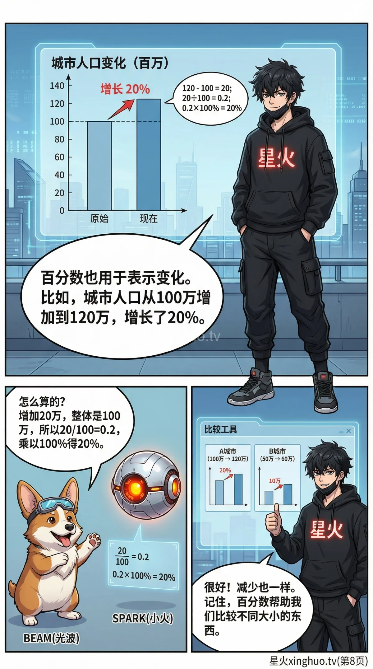 百分数的意义详解：概念、读写与生活实例（小学数学） - 第 8 页