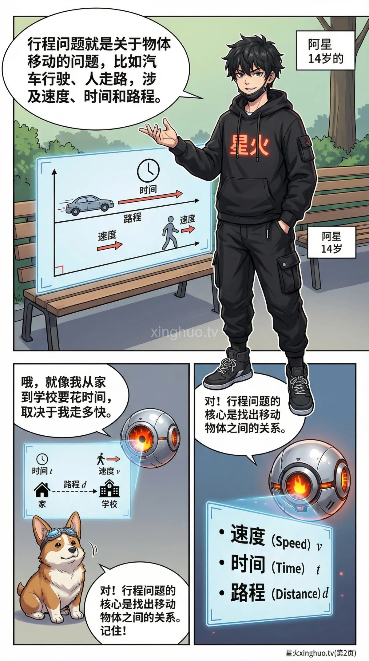 行程问题方程解法详解：速度时间距离公式与应用题步骤 - 第 2 页