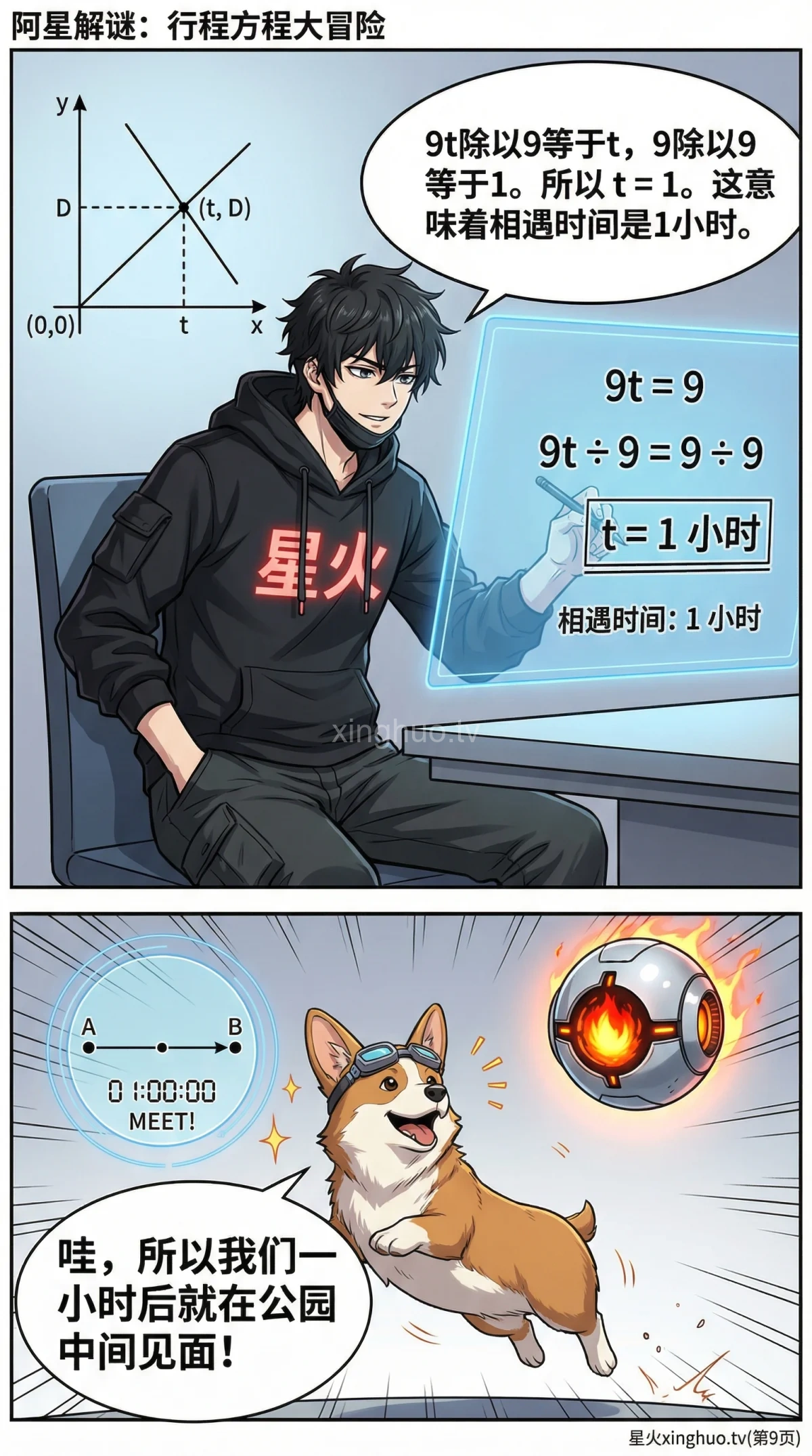 行程问题方程解法详解：速度时间距离公式与应用题步骤 - 第 9 页