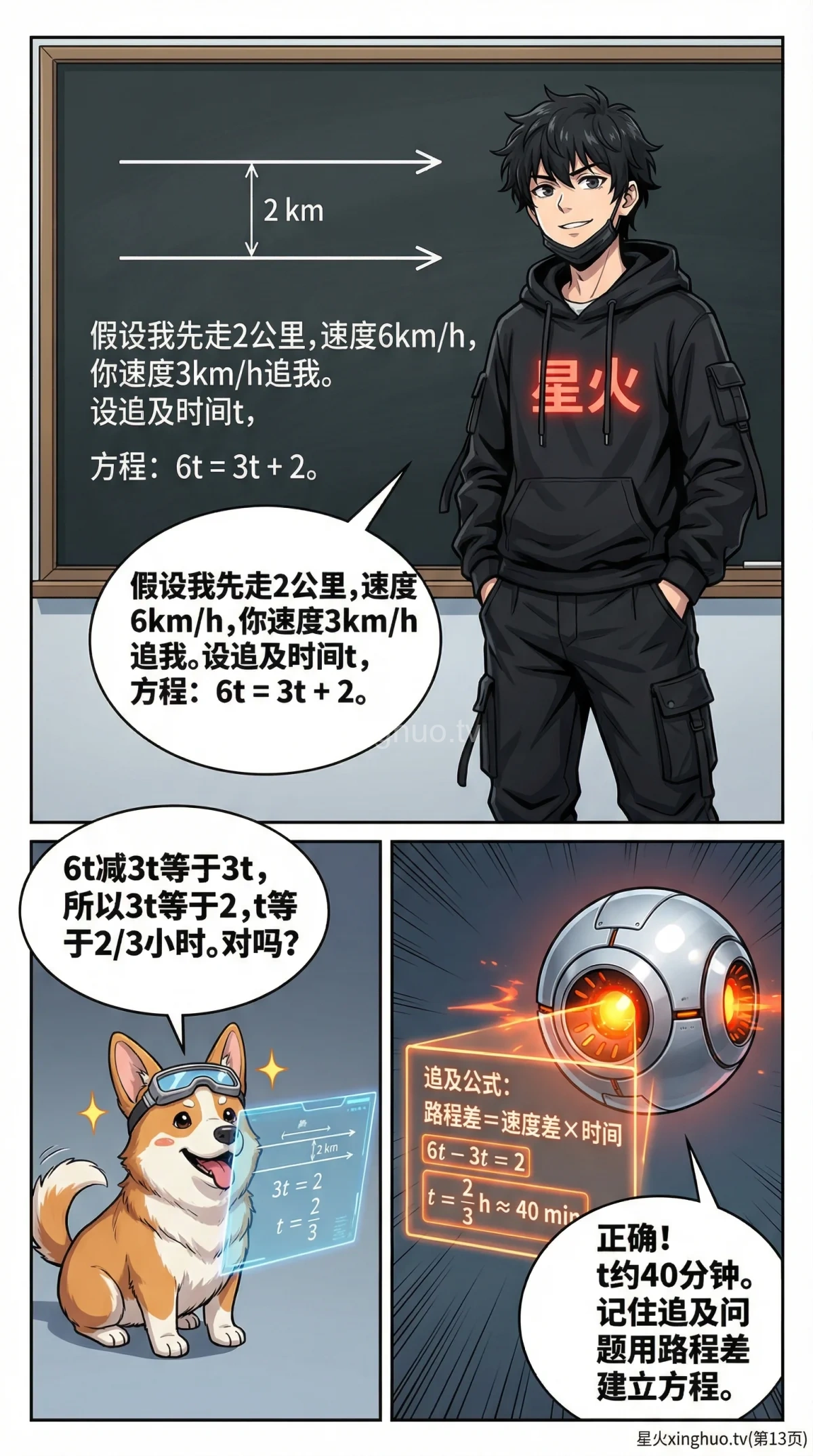 行程问题方程解法详解：速度时间距离公式与应用题步骤 - 第 13 页