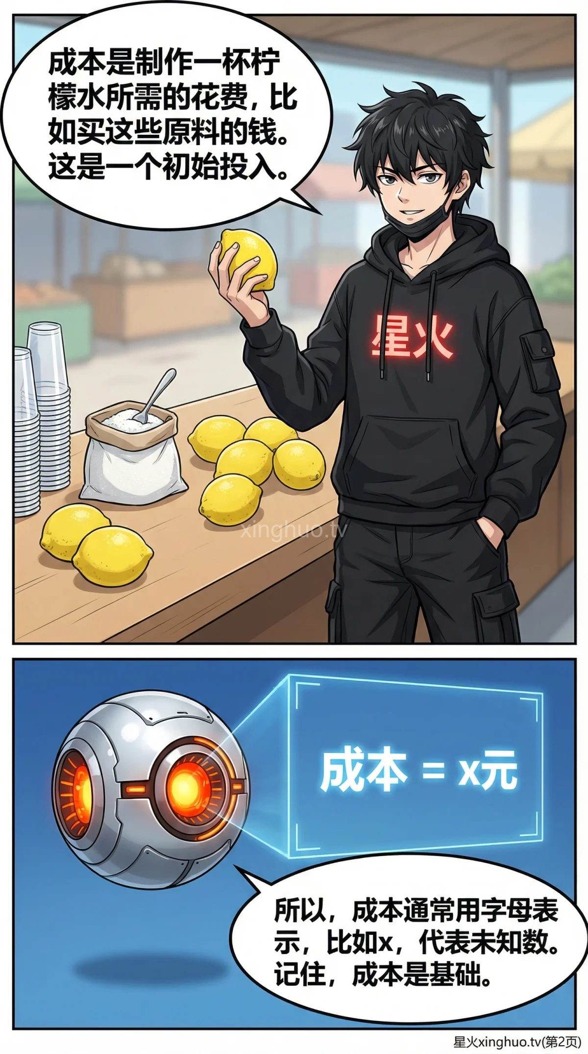 利润问题方程解法详解：从公式到典型例题（小学/初中数学） - 第 2 页