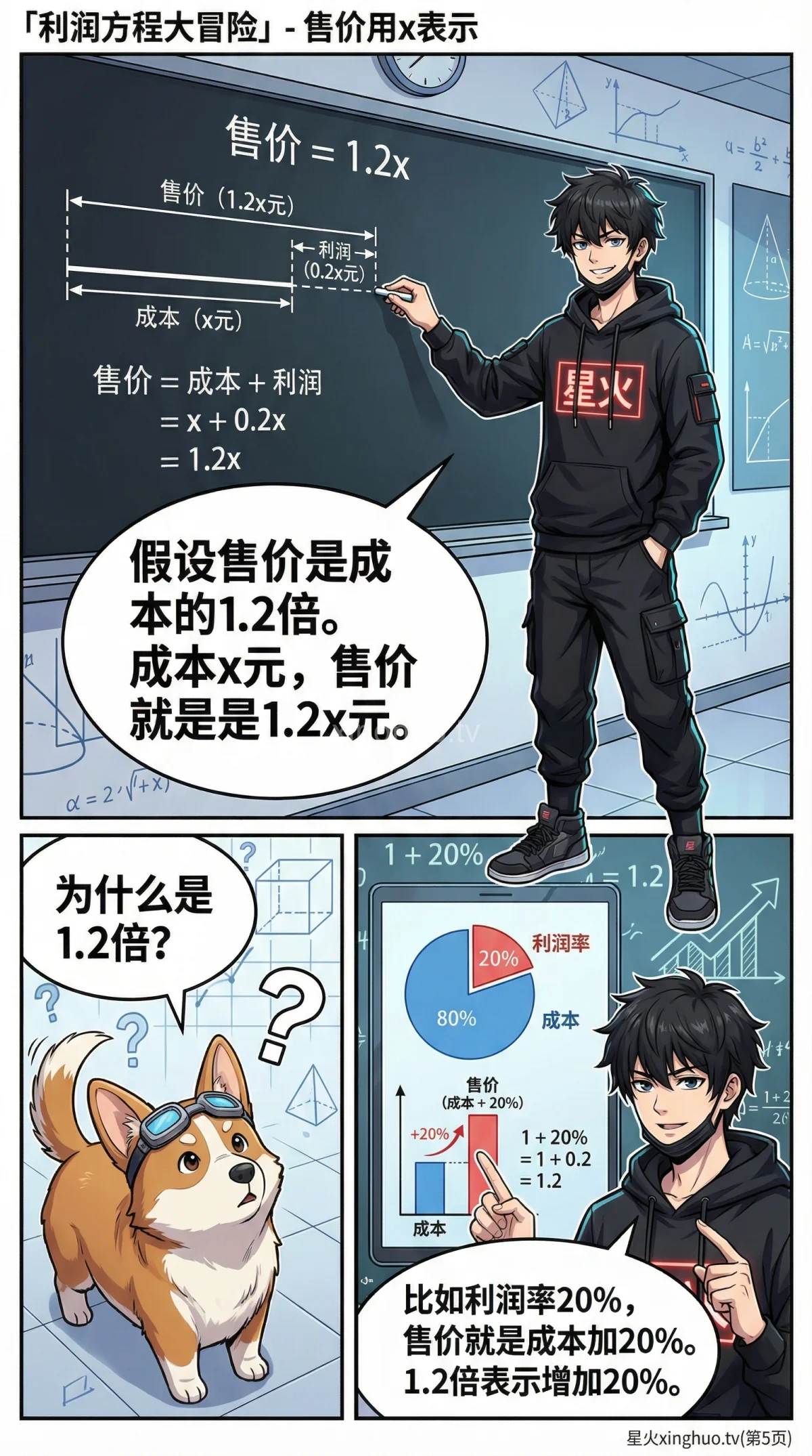 利润问题方程解法详解：从公式到典型例题（小学/初中数学） - 第 5 页