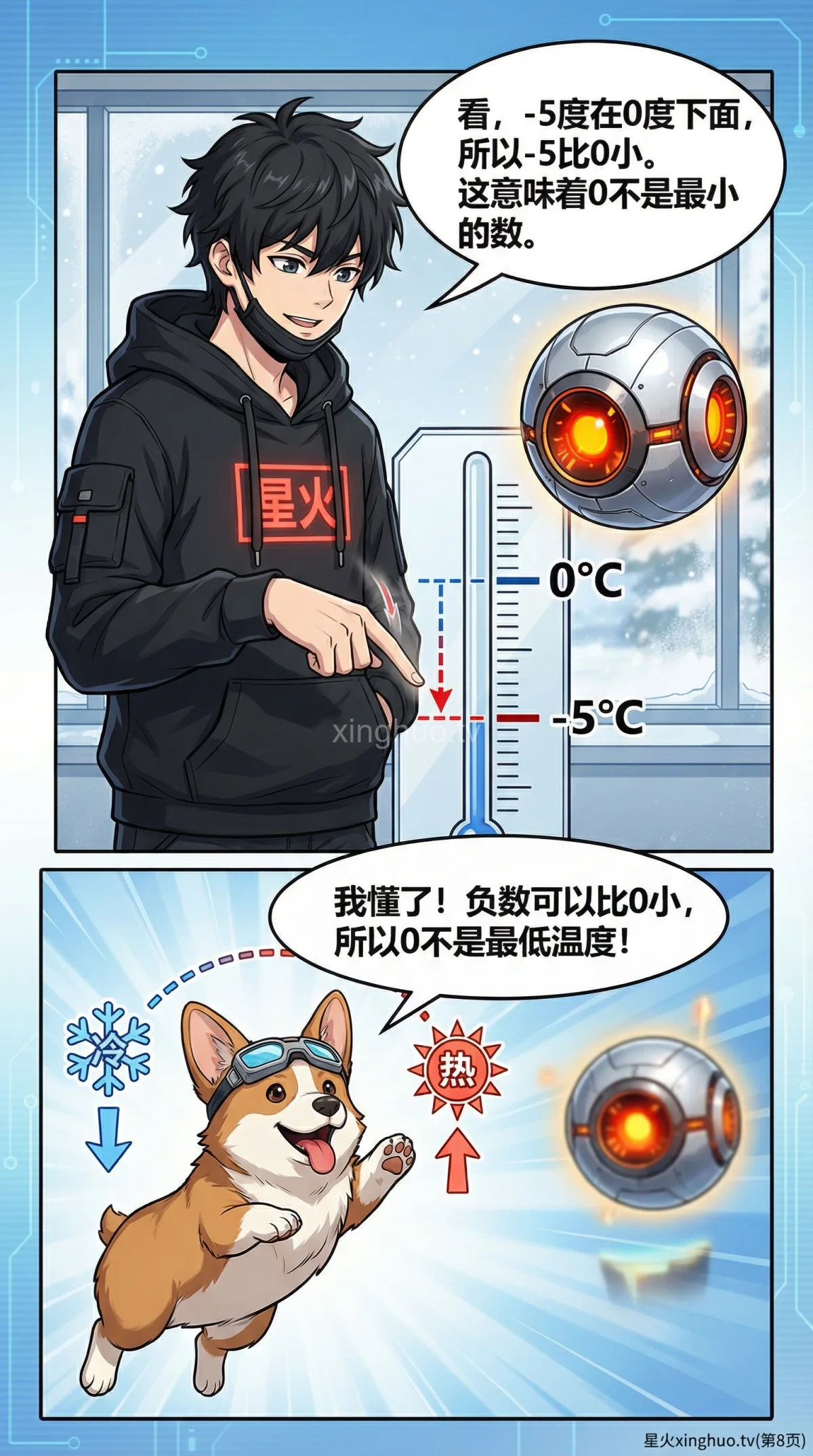 负数的认识与零下温度表示方法详解 | 小学数学知识点教学 - 第 8 页