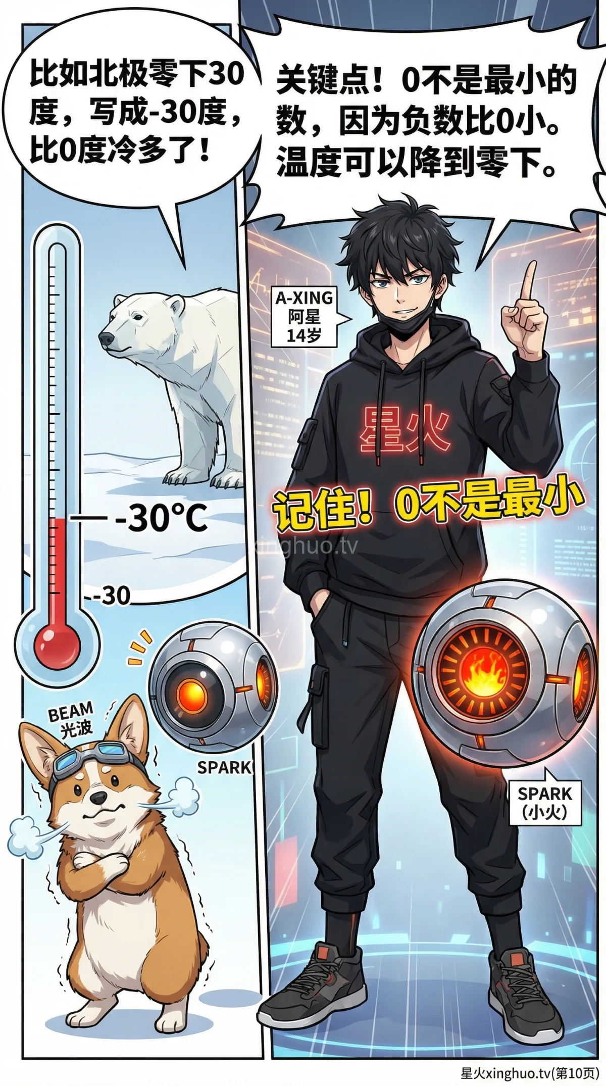 负数的认识与零下温度表示方法详解 | 小学数学知识点教学 - 第 10 页