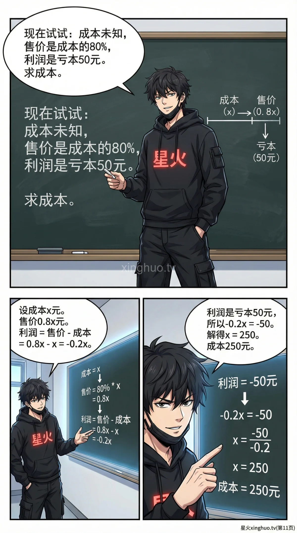 利润问题方程解法详解：从公式到典型例题（小学/初中数学） - 第 11 页