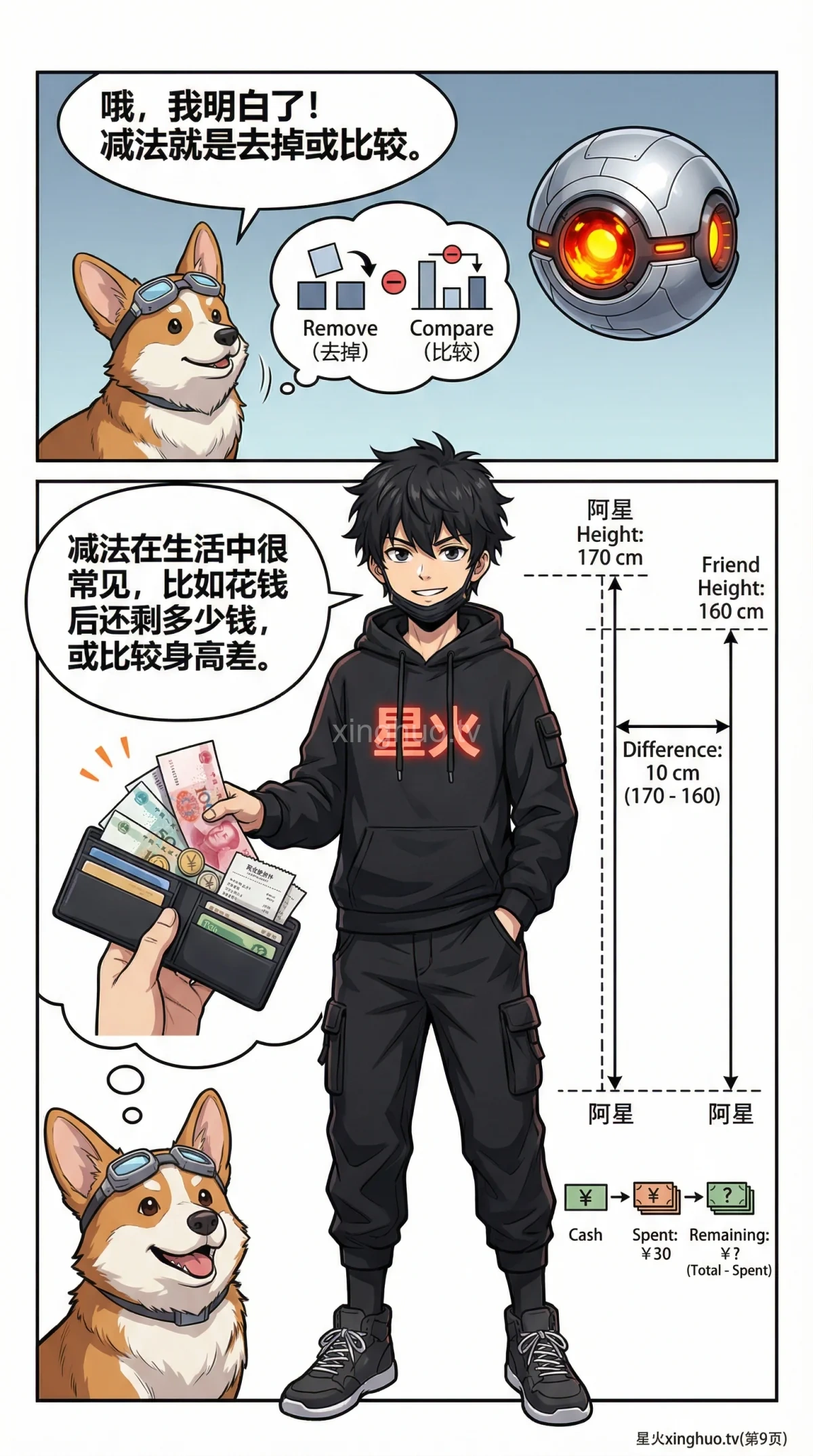 减法的意义与运算详解：概念、方法及练习题 | 小学数学指南 - 第 9 页