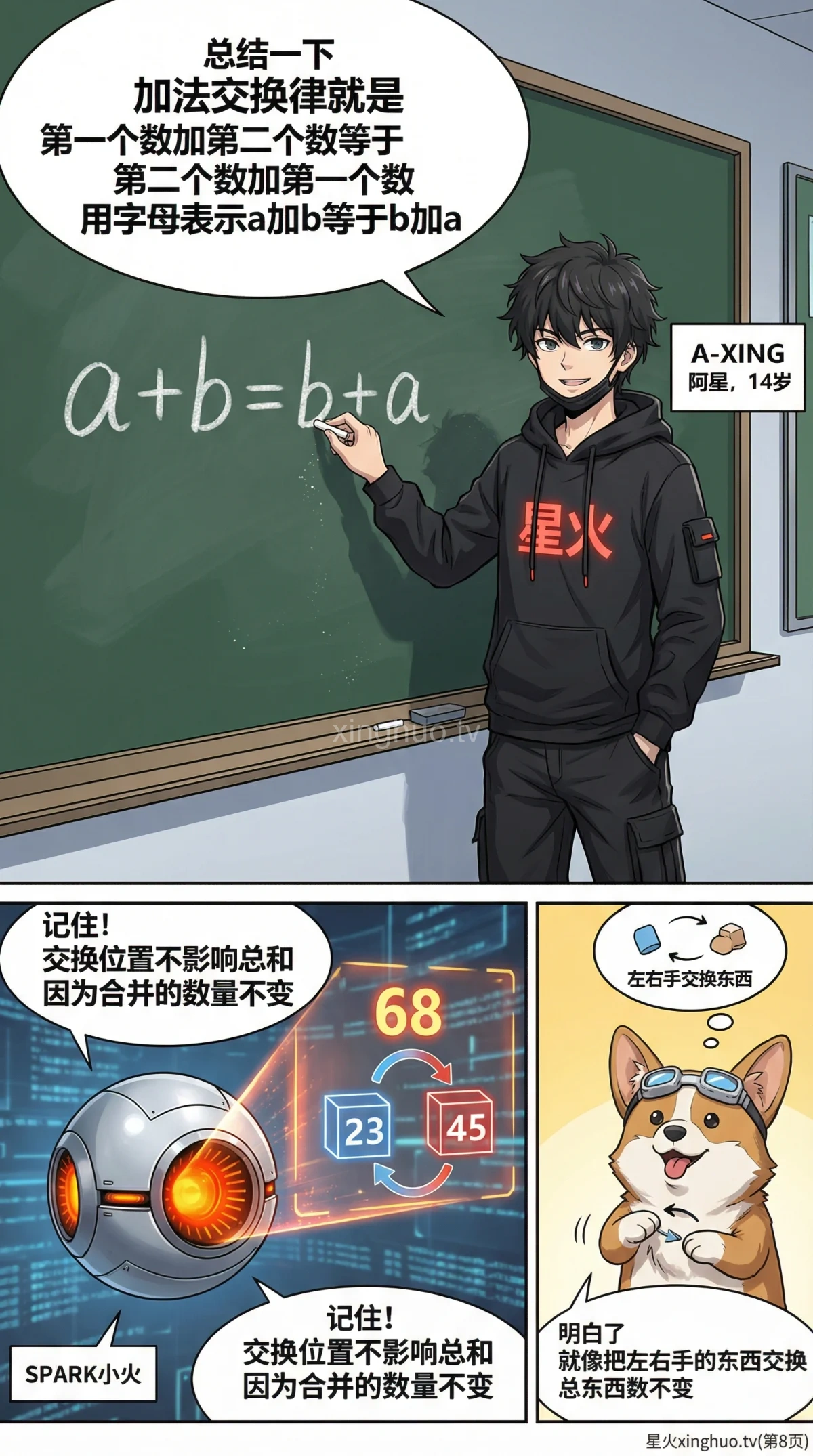 加法交换律详解：概念、漫画图解与练习题（小学数学） - 第 8 页