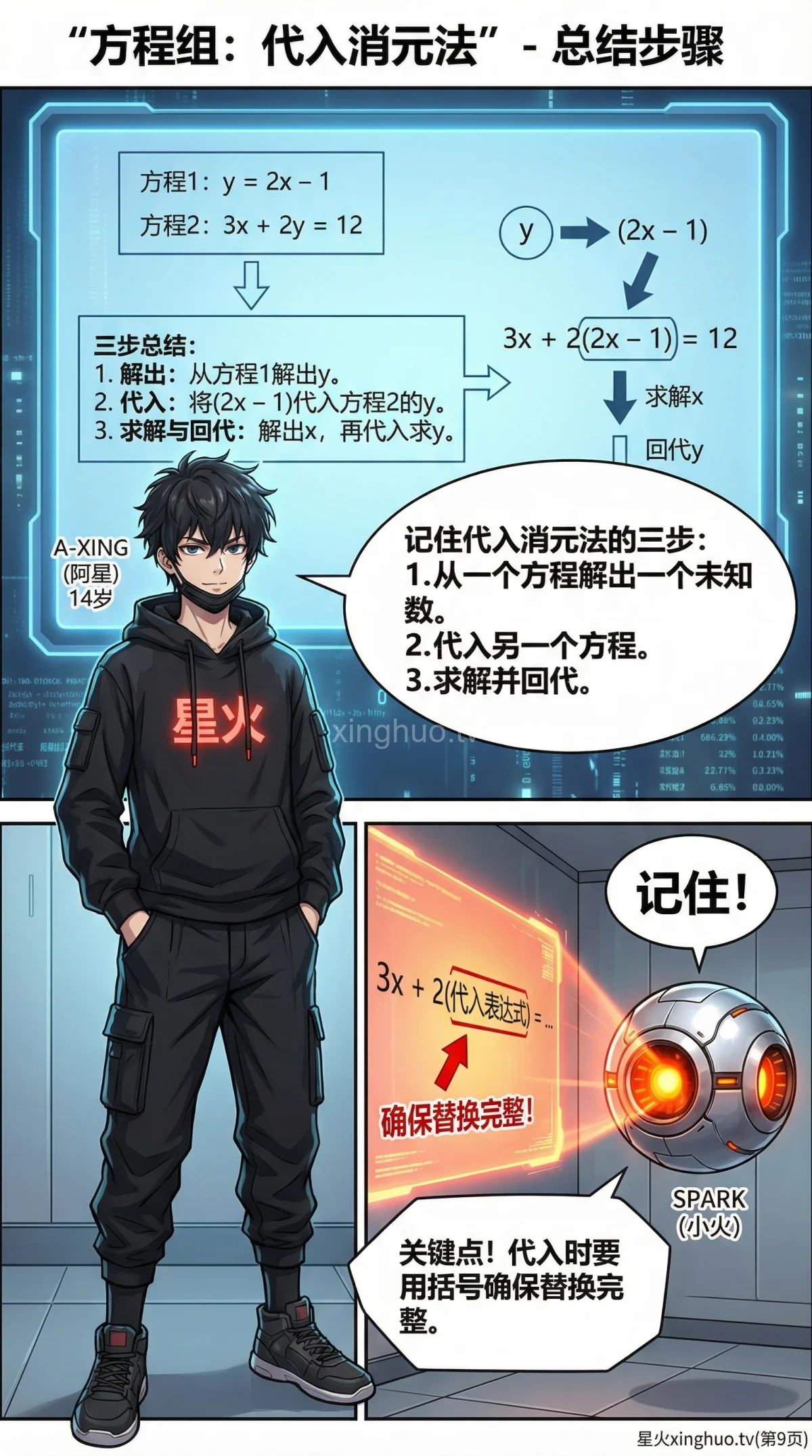 代入消元法解方程组：步骤详解与例题精讲（初中数学） - 第 9 页