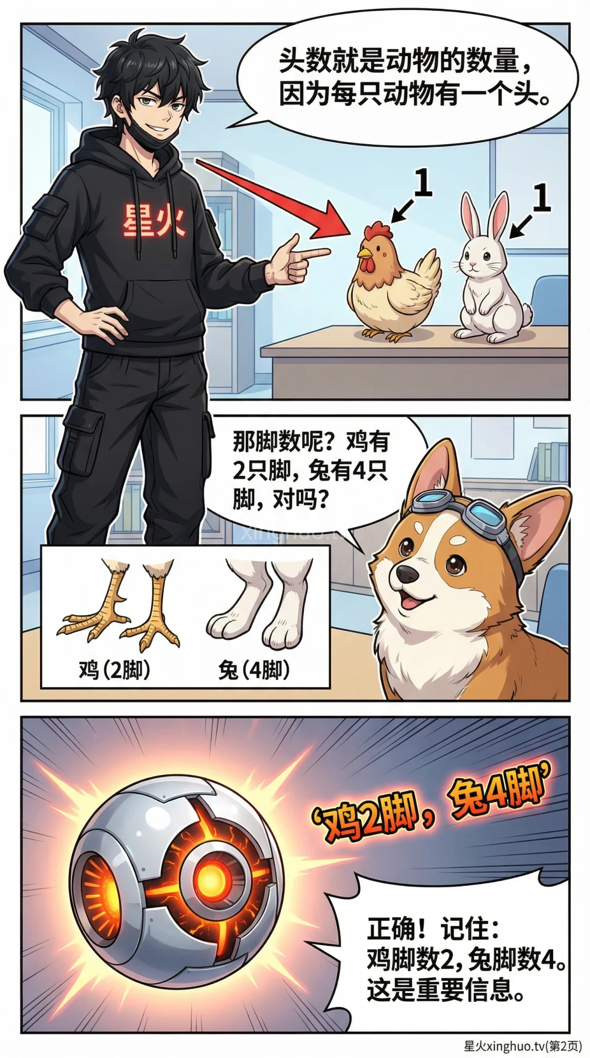 鸡兔同笼问题解法详解：二元一次方程组应用与练习题 | 数学建模教学 - 第 2 页