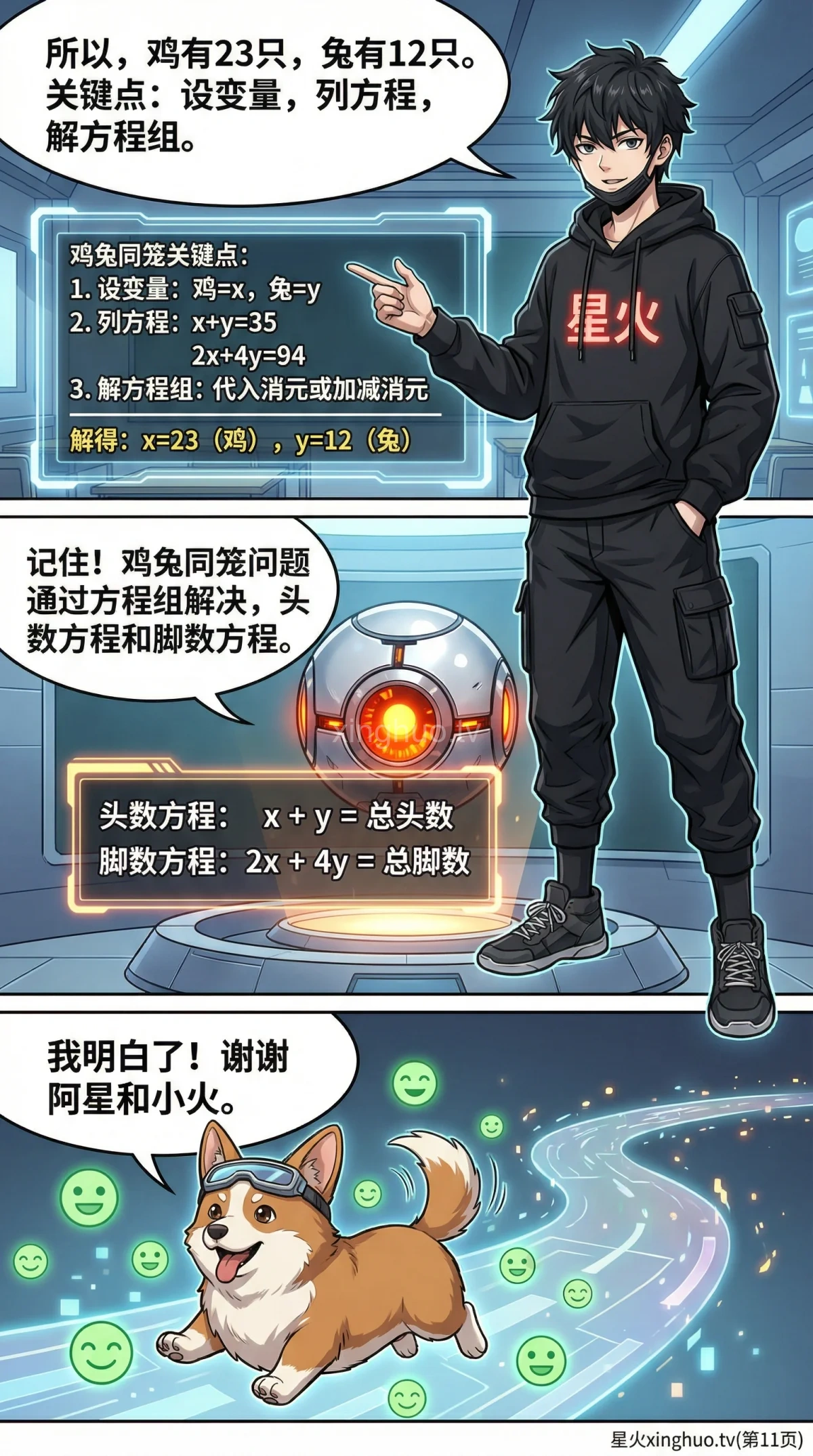 鸡兔同笼问题解法详解：二元一次方程组应用与练习题 | 数学建模教学 - 第 11 页