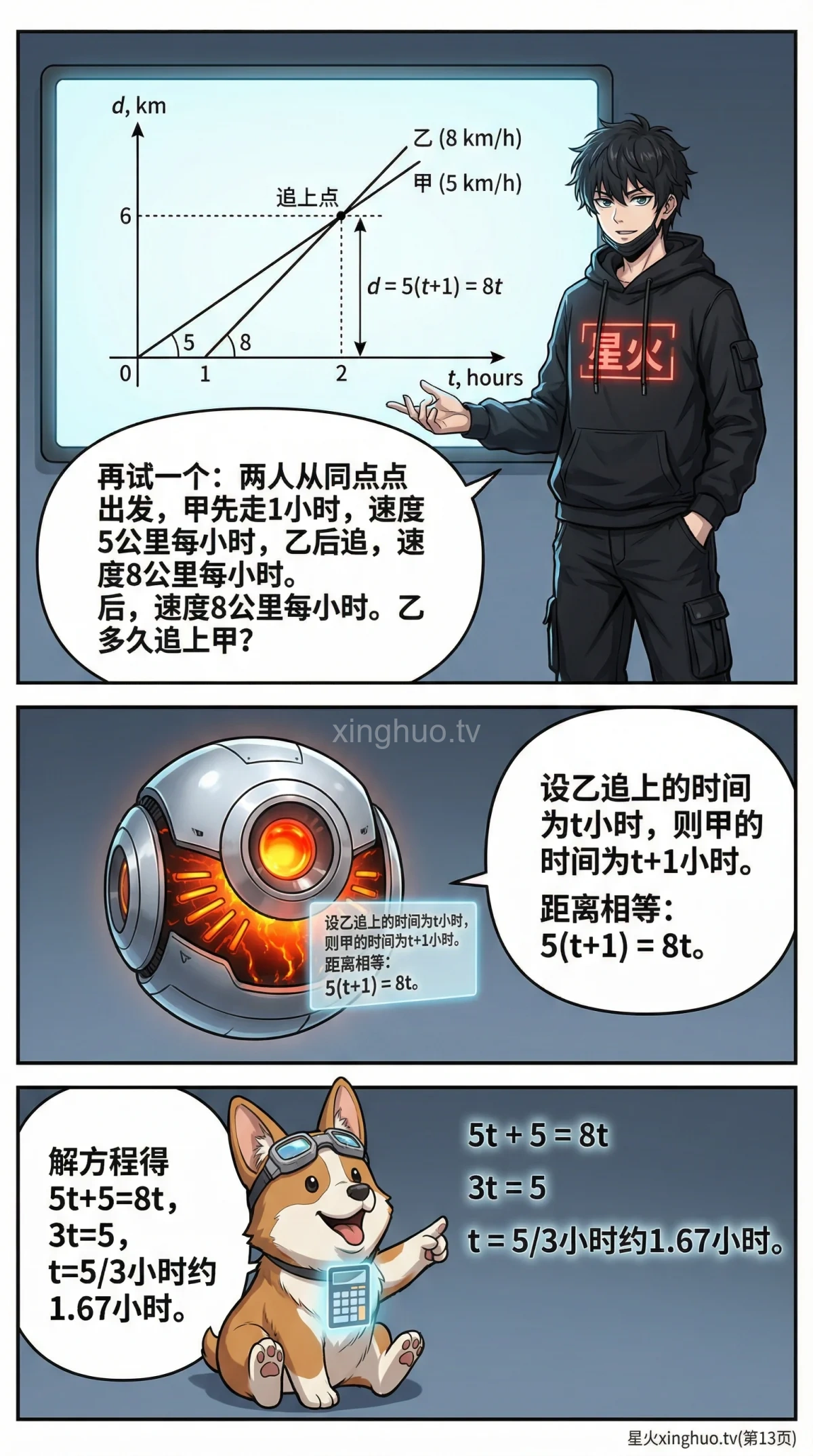 相遇追及问题详解：方程组解法与练习题 | 小学数学/初中数学应用题 - 第 13 页