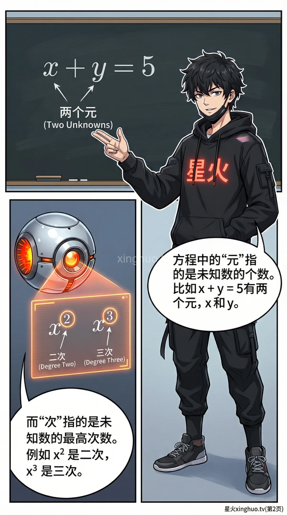 一元二次方程详解：标准形式、识别方法与核心概念 | 漫画教学 - 第 2 页