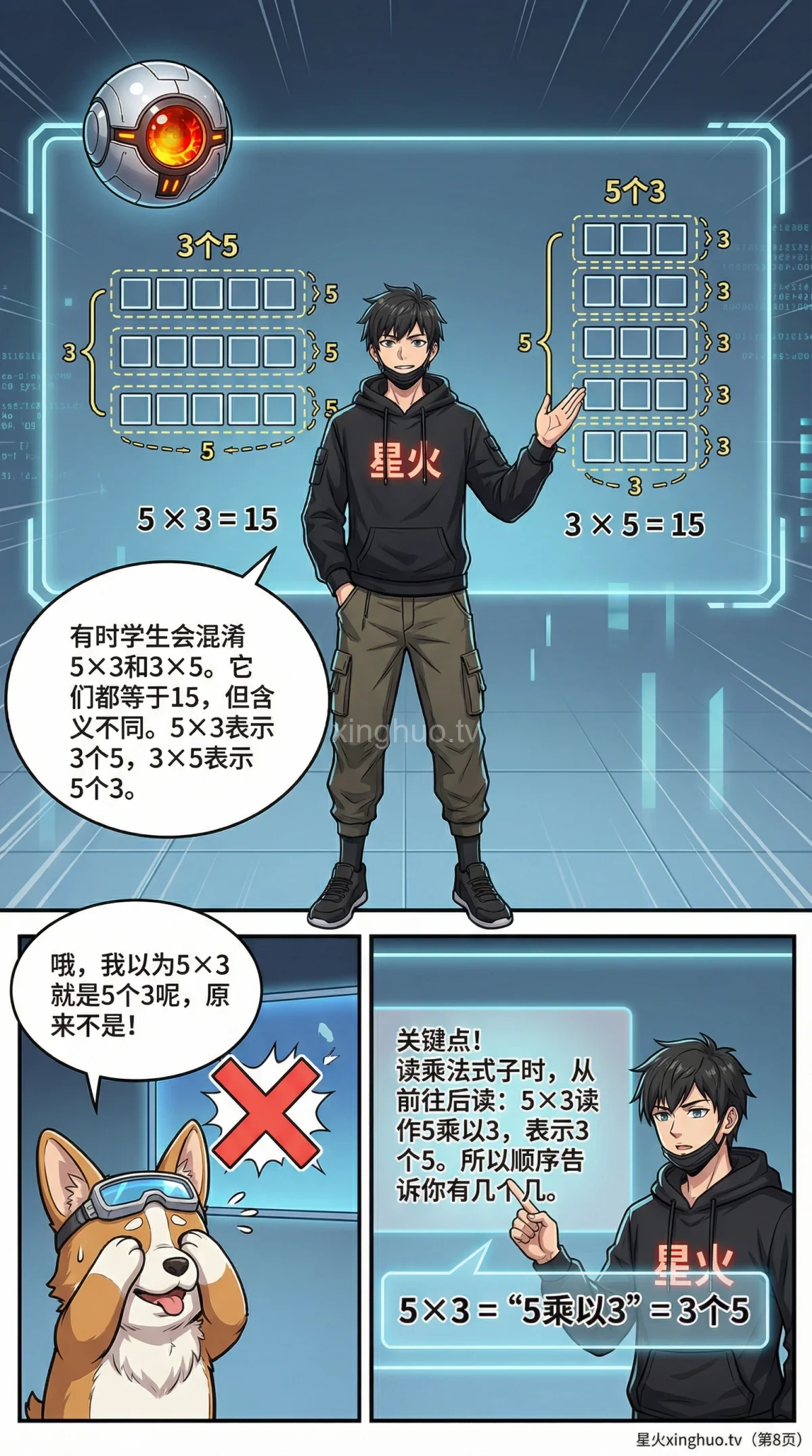 乘法的意义详解：几个几的概念、理解方法与练习题 | 小学数学 - 第 8 页