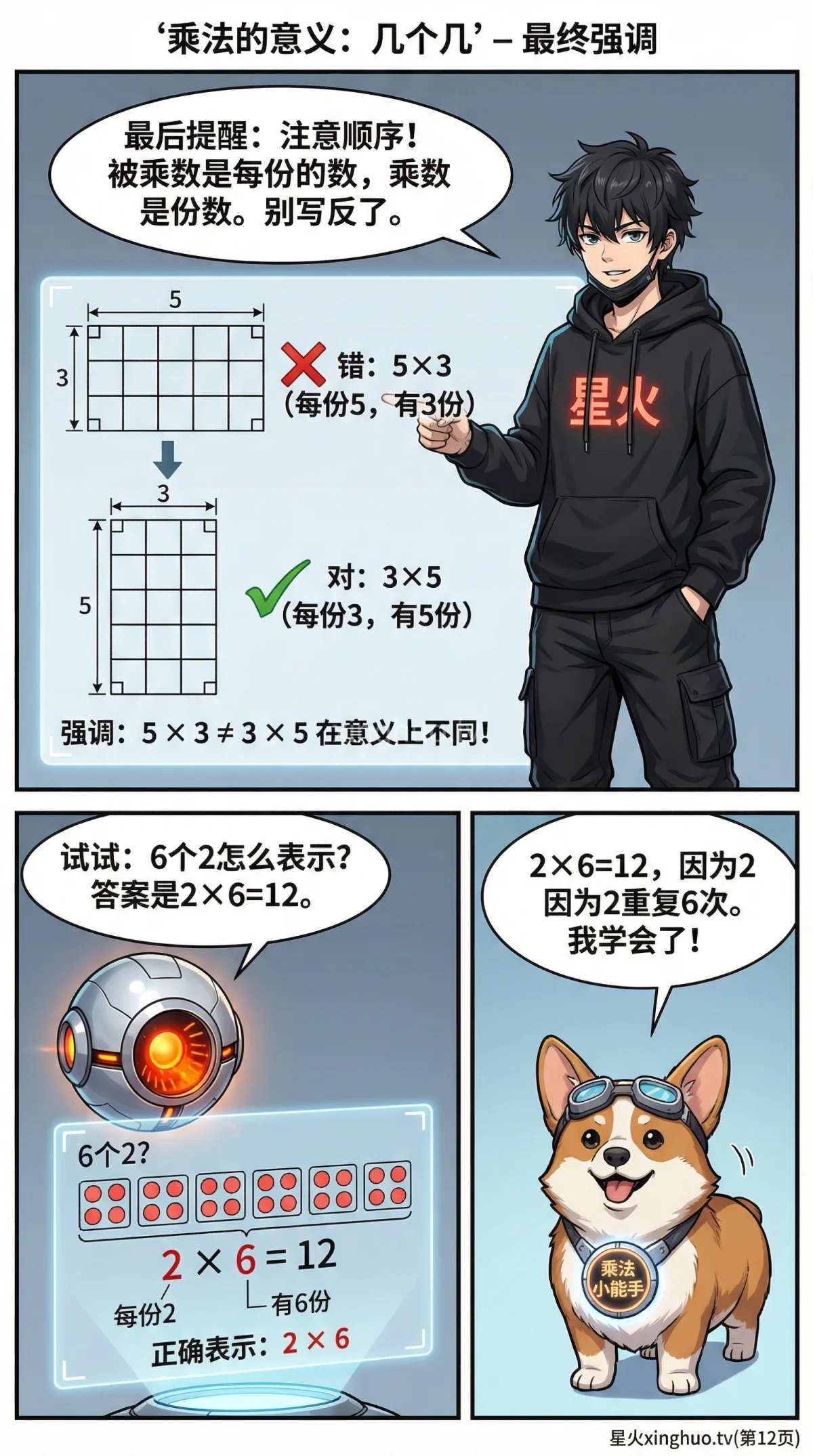 乘法的意义详解：几个几的概念、练习题与常见问题 - 第 12 页