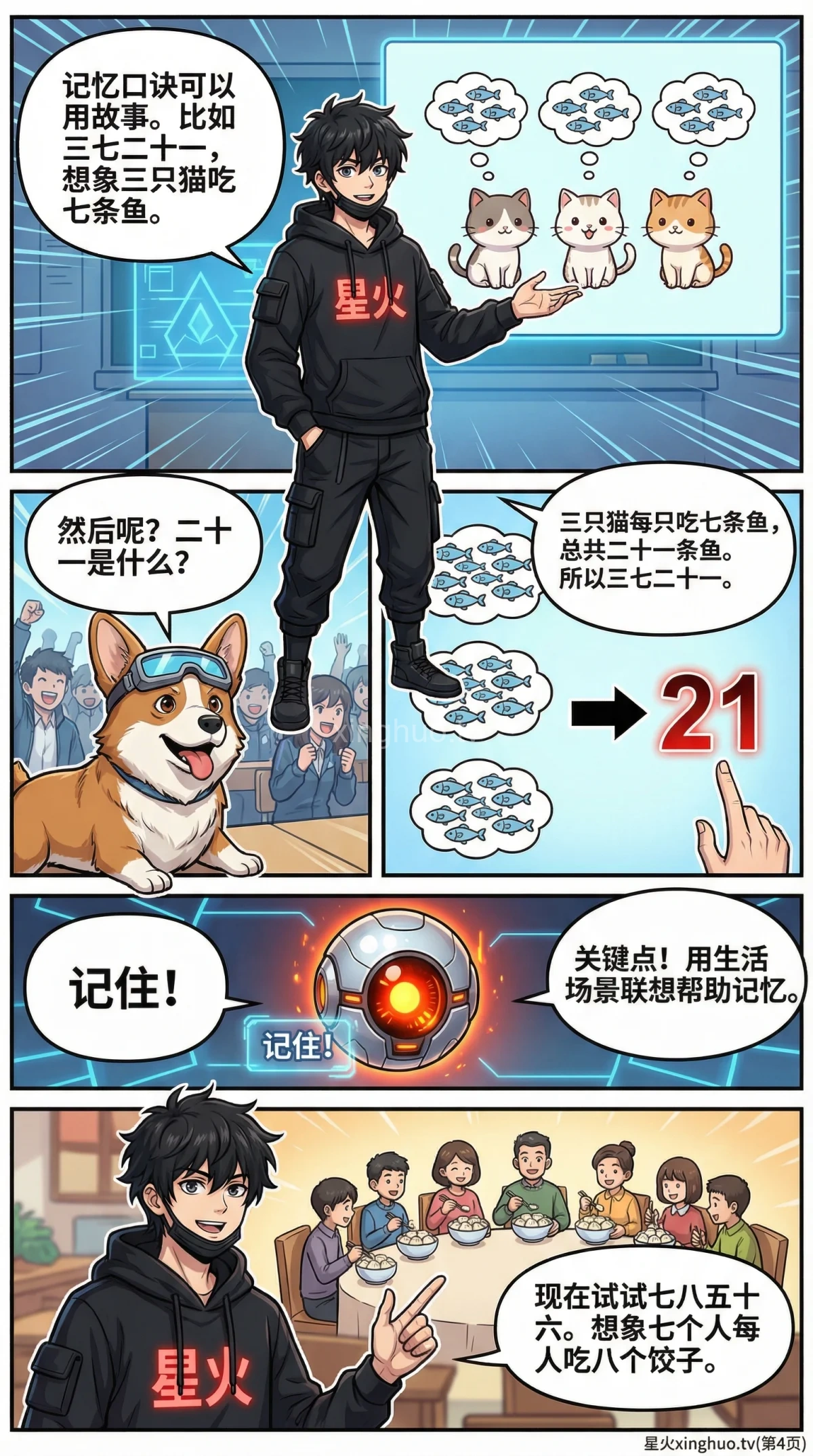 乘法口诀表详解：记忆方法与练习题（小学数学必备） - 第 4 页