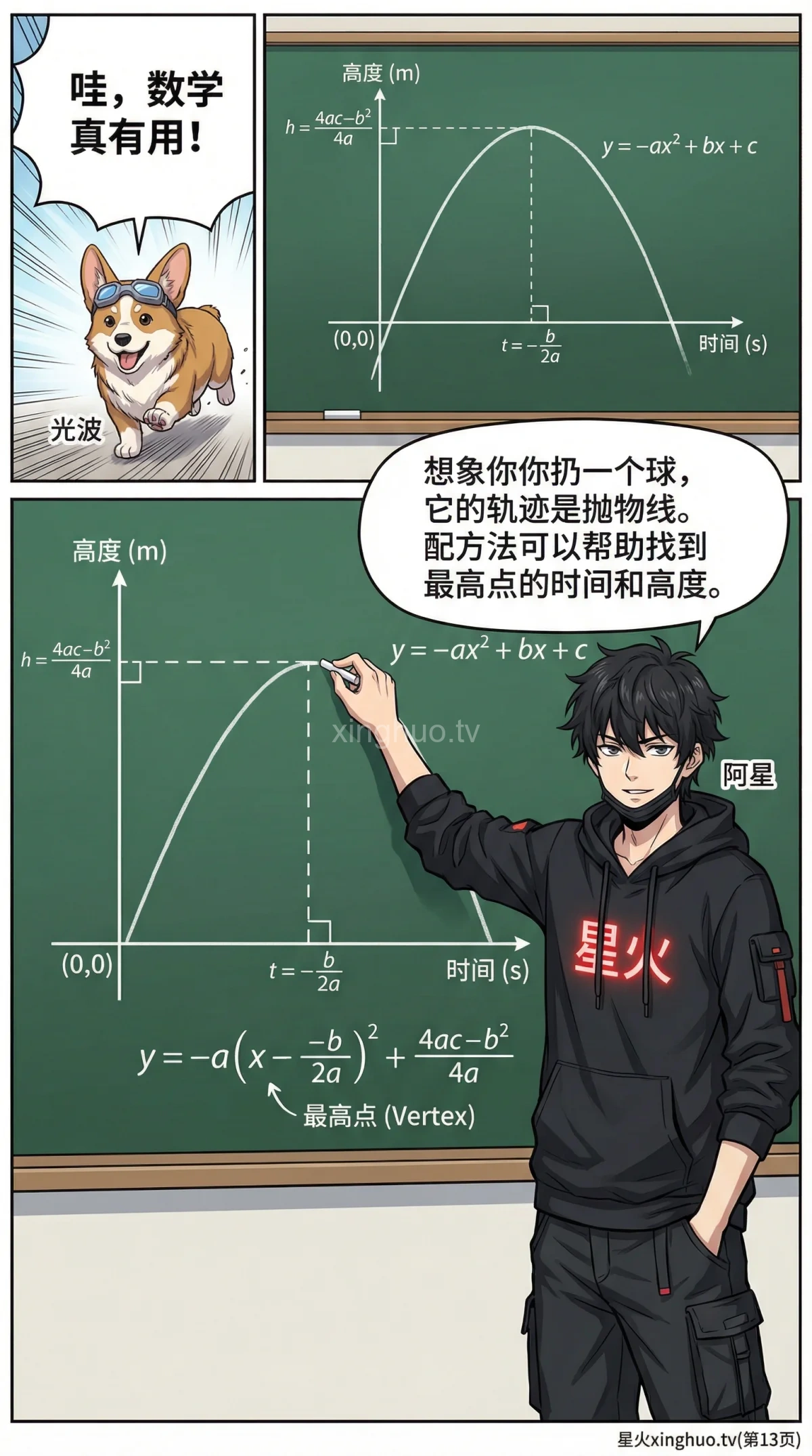 一元二次方程配方法详解：步骤、例题与练习题 | 初中数学 - 第 13 页