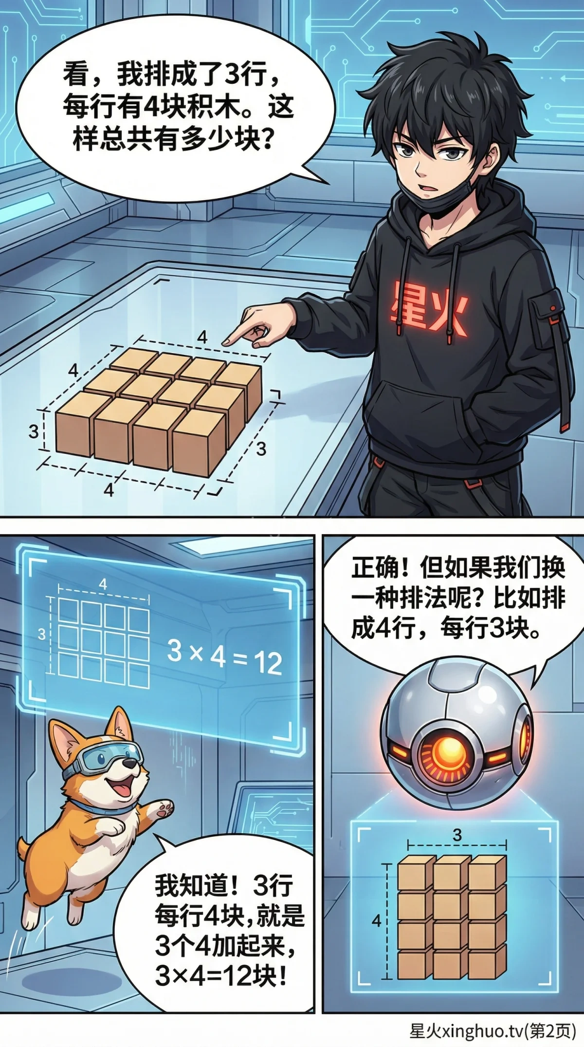 乘法交换律详解：定义、漫画讲解与练习题 | 小学数学运算定律 - 第 2 页