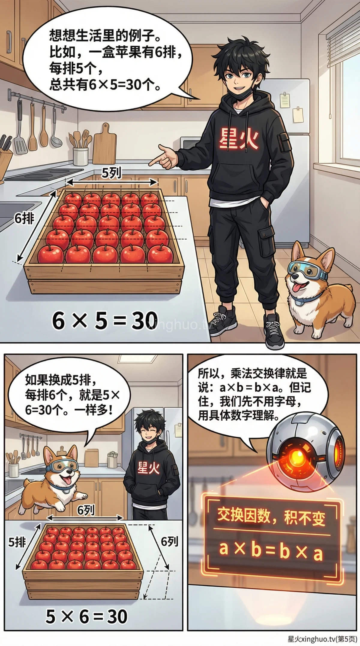 乘法交换律详解：定义、漫画讲解与练习题 | 小学数学运算定律 - 第 5 页