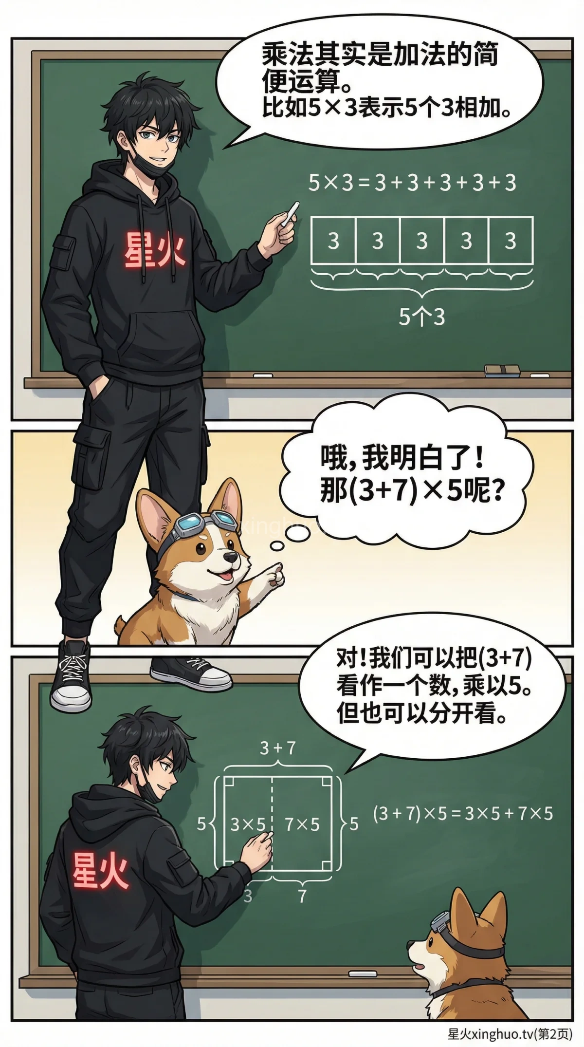 乘法分配律详解：公式、例题与常见错误解析 | 数学运算定律 - 第 2 页