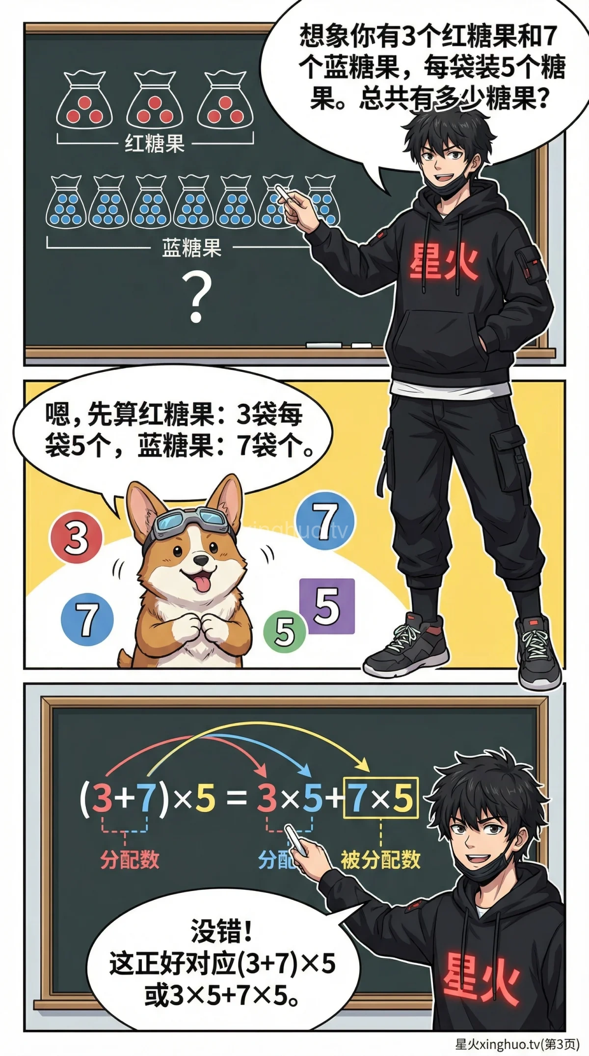 乘法分配律详解：公式、例题与常见错误解析 | 数学运算定律 - 第 3 页