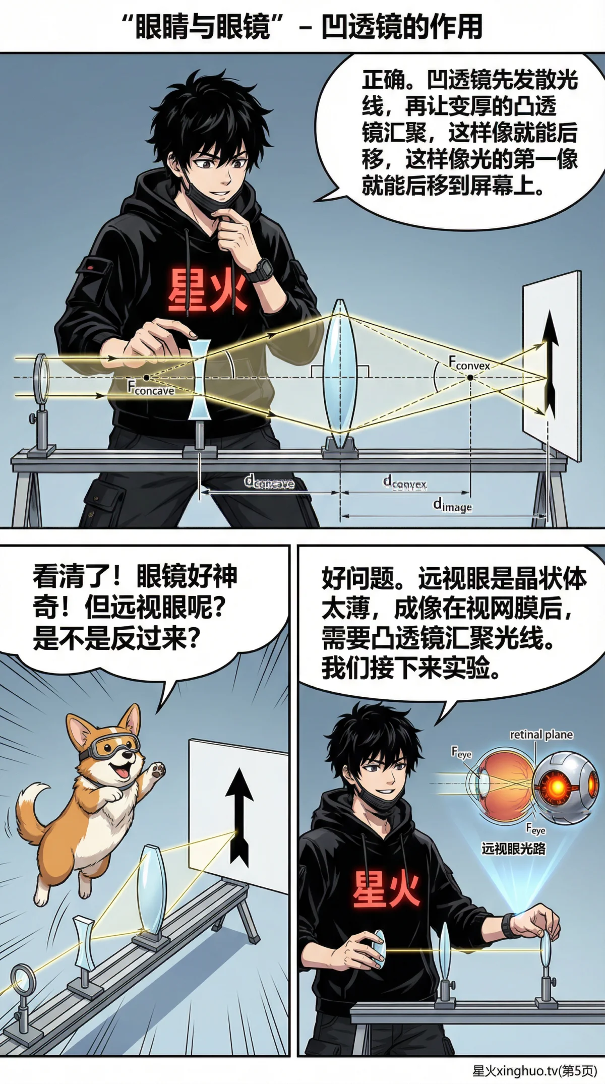 眼睛与眼镜原理详解：近视远视矫正方法（光学物理生物图解） - 第 5 页