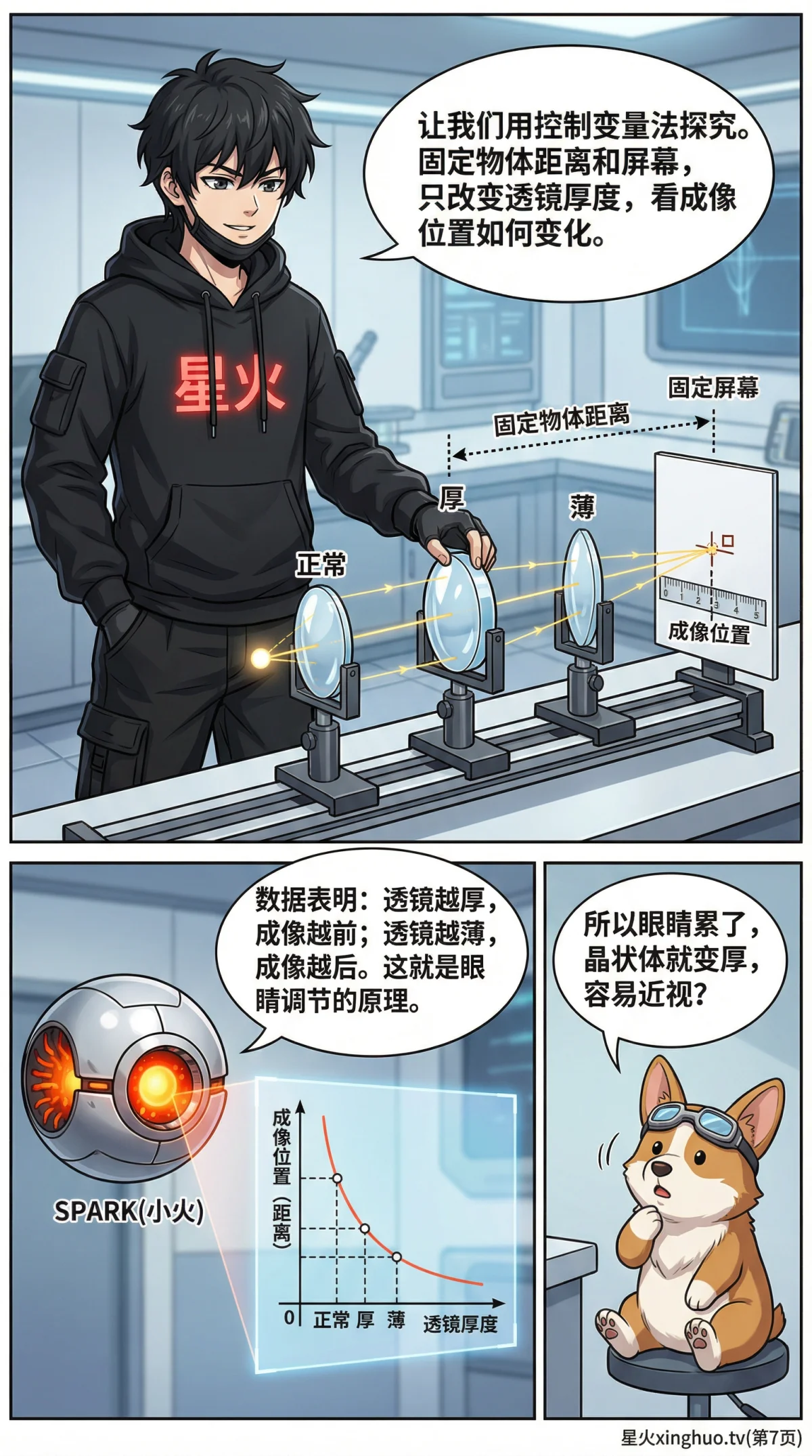 眼睛与眼镜原理详解：近视远视矫正方法（光学物理生物图解） - 第 7 页