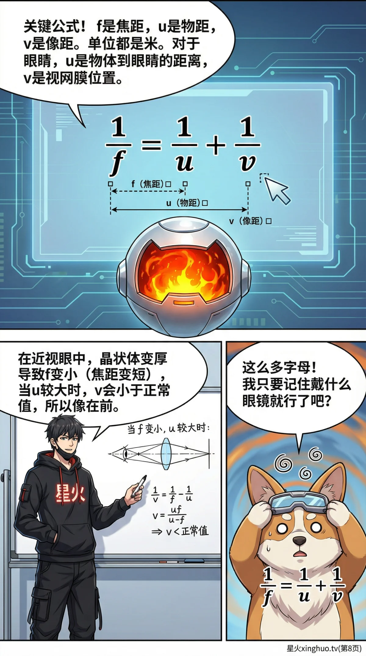 眼睛与眼镜原理详解：近视远视矫正方法（光学物理生物图解） - 第 8 页