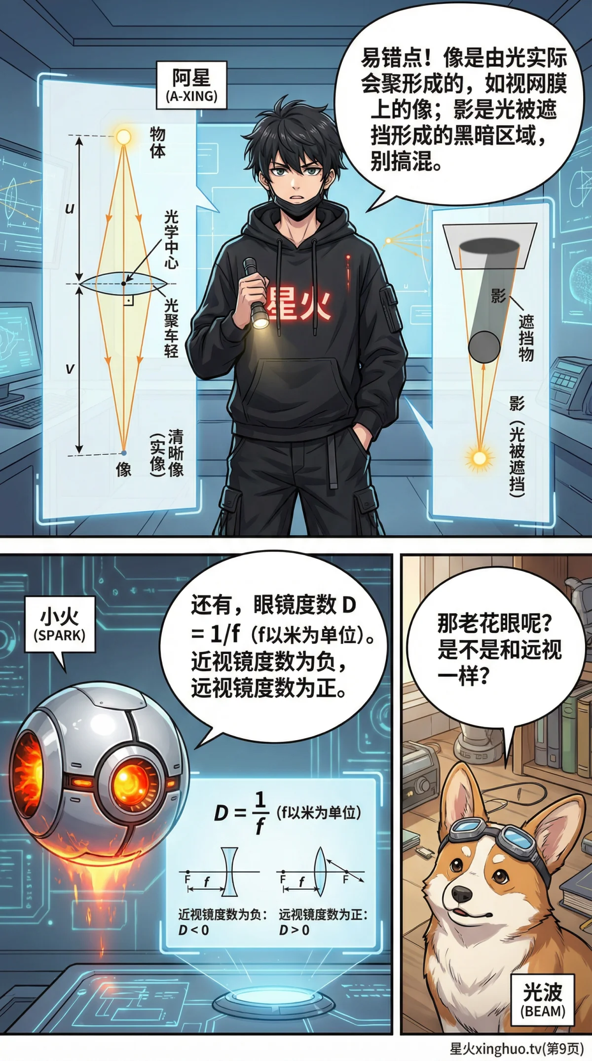 眼睛与眼镜原理详解：近视远视矫正方法（光学物理生物图解） - 第 9 页