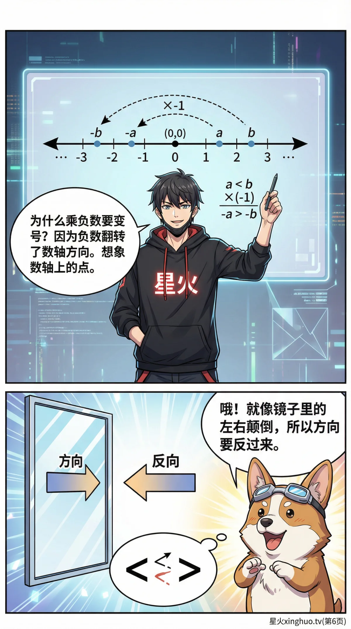 不等式基本性质详解：定义、例题与易错点解析 | 初中数学代数 - 第 6 页