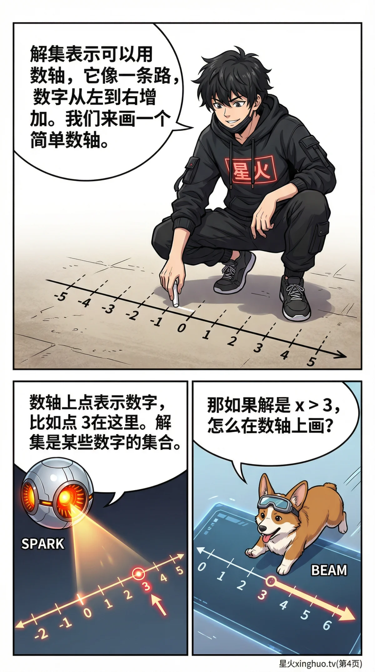 一元一次不等式解集表示详解：数轴表示法与步骤解析 - 第 4 页