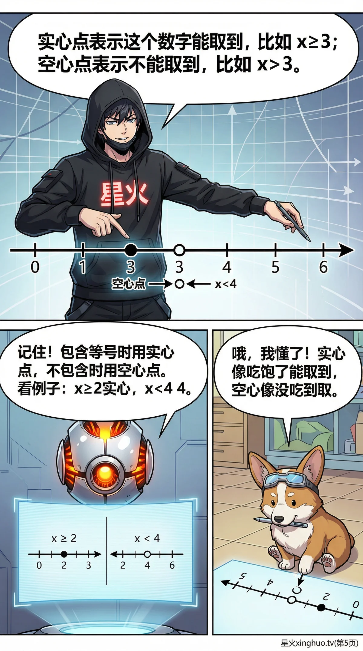 一元一次不等式解集表示详解：数轴表示法与步骤解析 - 第 5 页