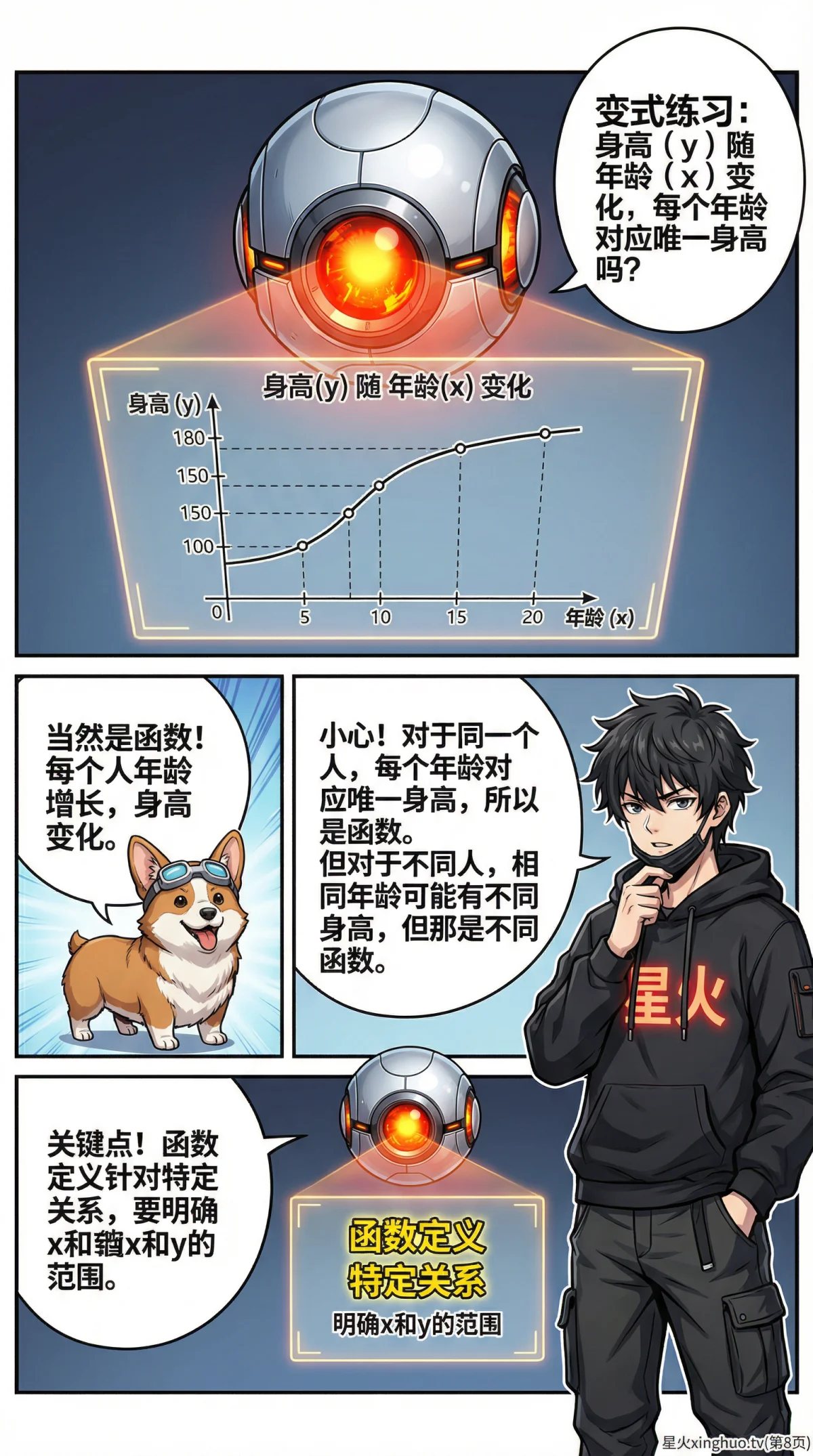 函数的概念详解：定义、图像与练习题（附漫画图解） | 初中数学 - 第 8 页