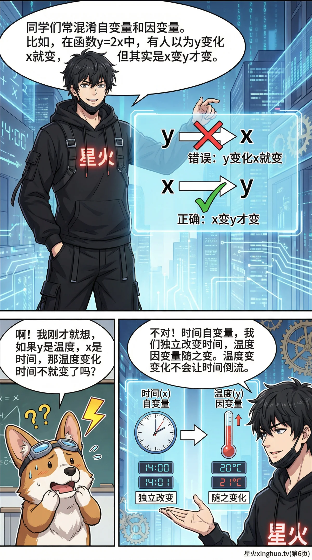 自变量与因变量详解：定义、实例与练习题 | 初中数学函数基础 - 第 6 页