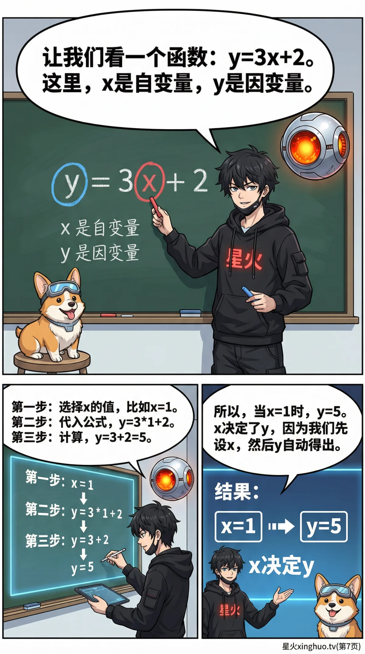 自变量与因变量详解：定义、实例与练习题 | 初中数学函数基础 - 第 7 页