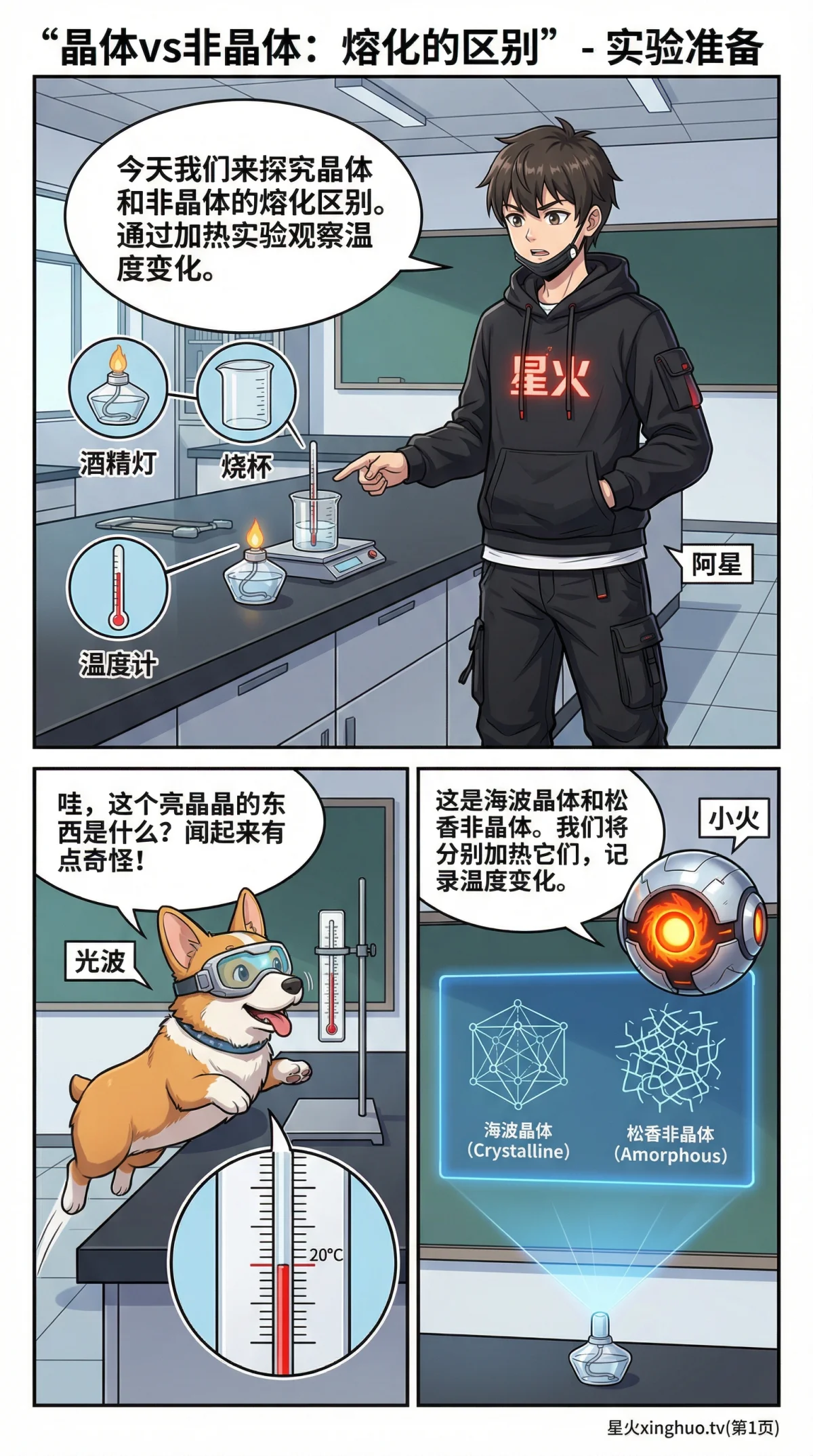 晶体与非晶体的熔化区别详解：熔点与熔程对比 | 科学教学 - 第 1 页