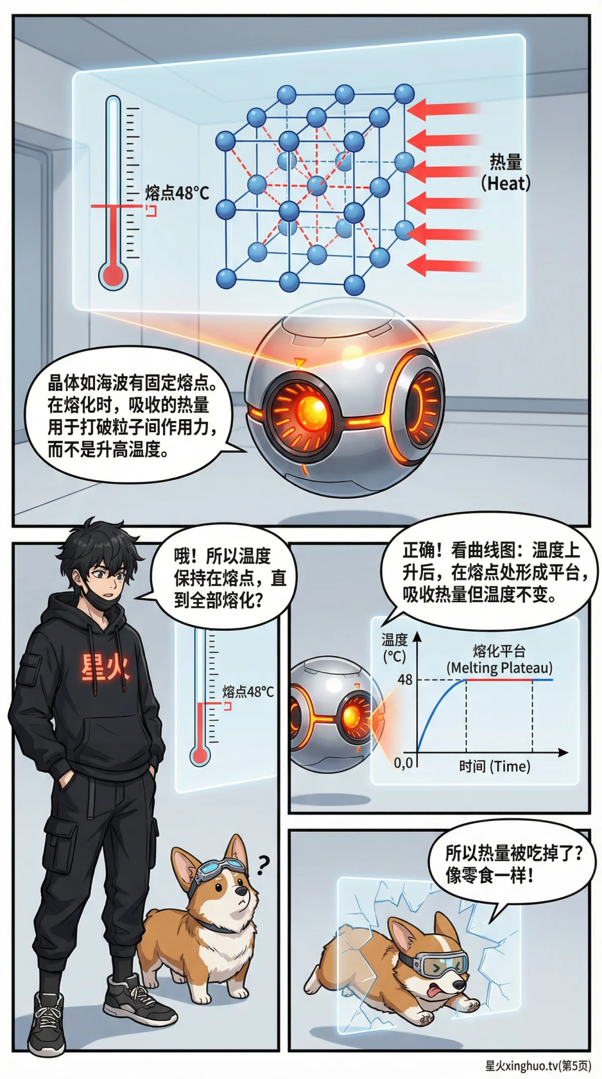 晶体与非晶体的熔化区别详解：熔点与熔程对比 | 科学教学 - 第 5 页